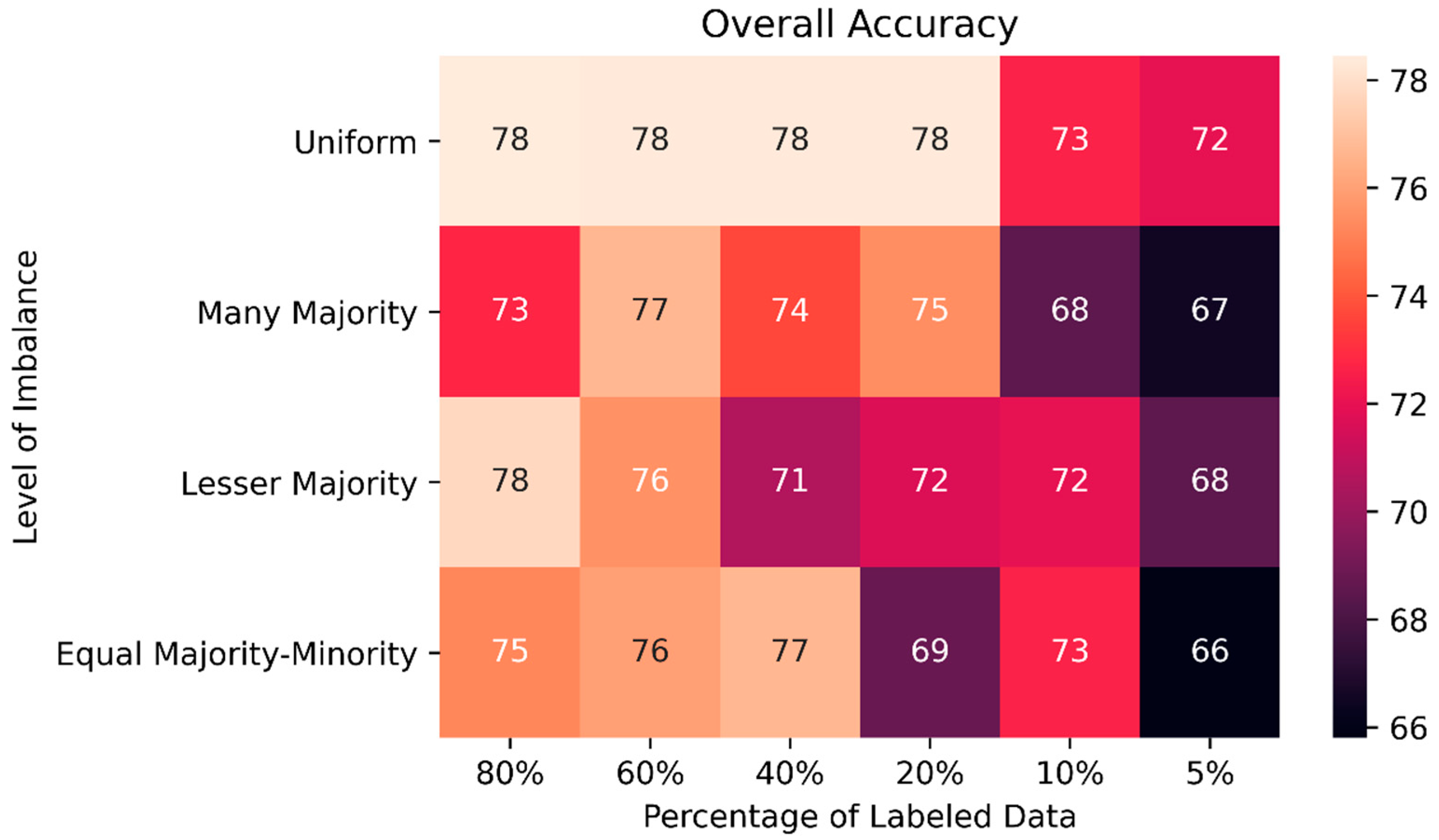 COVID-19 Detection in Chest