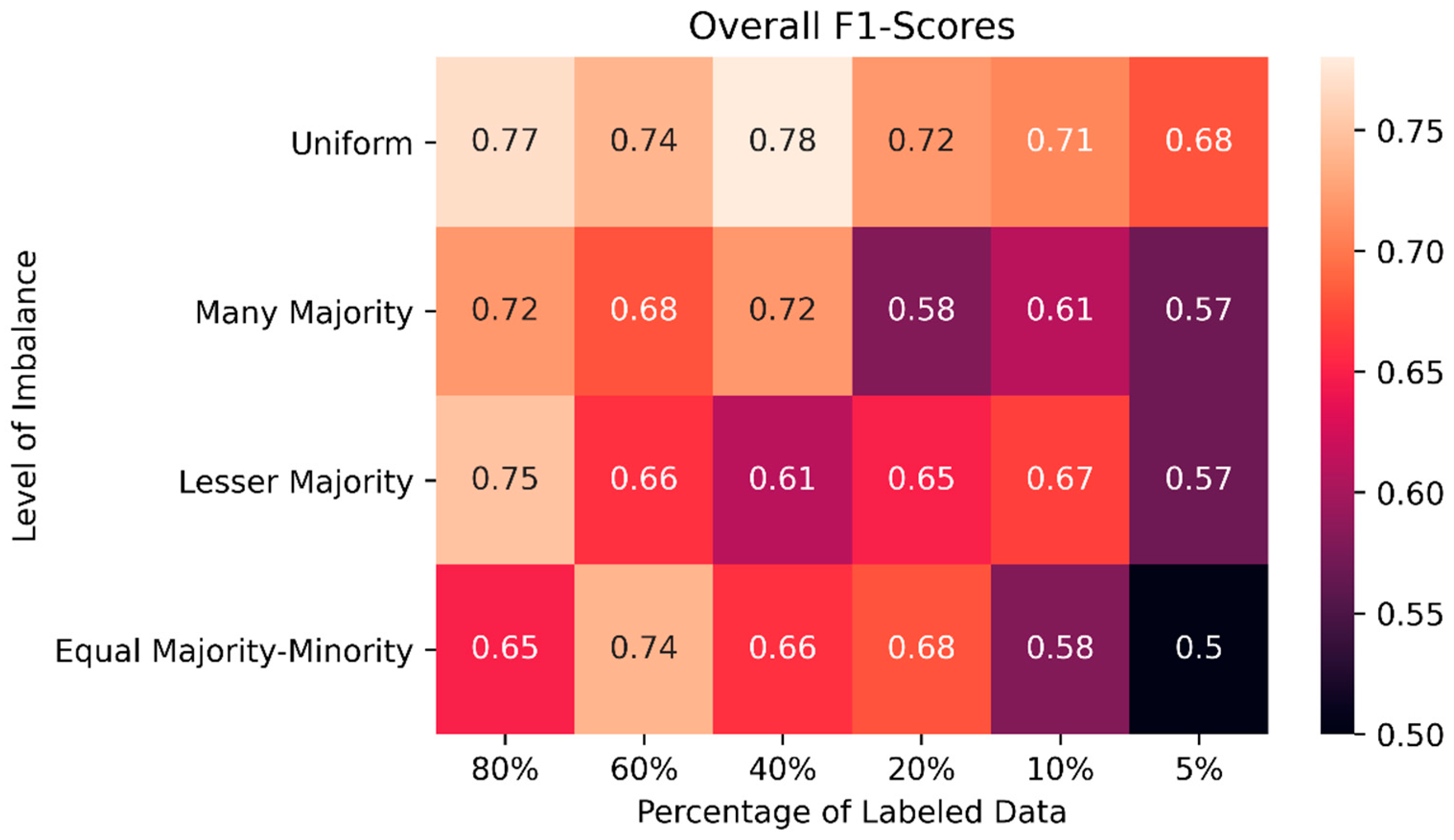 Applsci 12 04694 g005