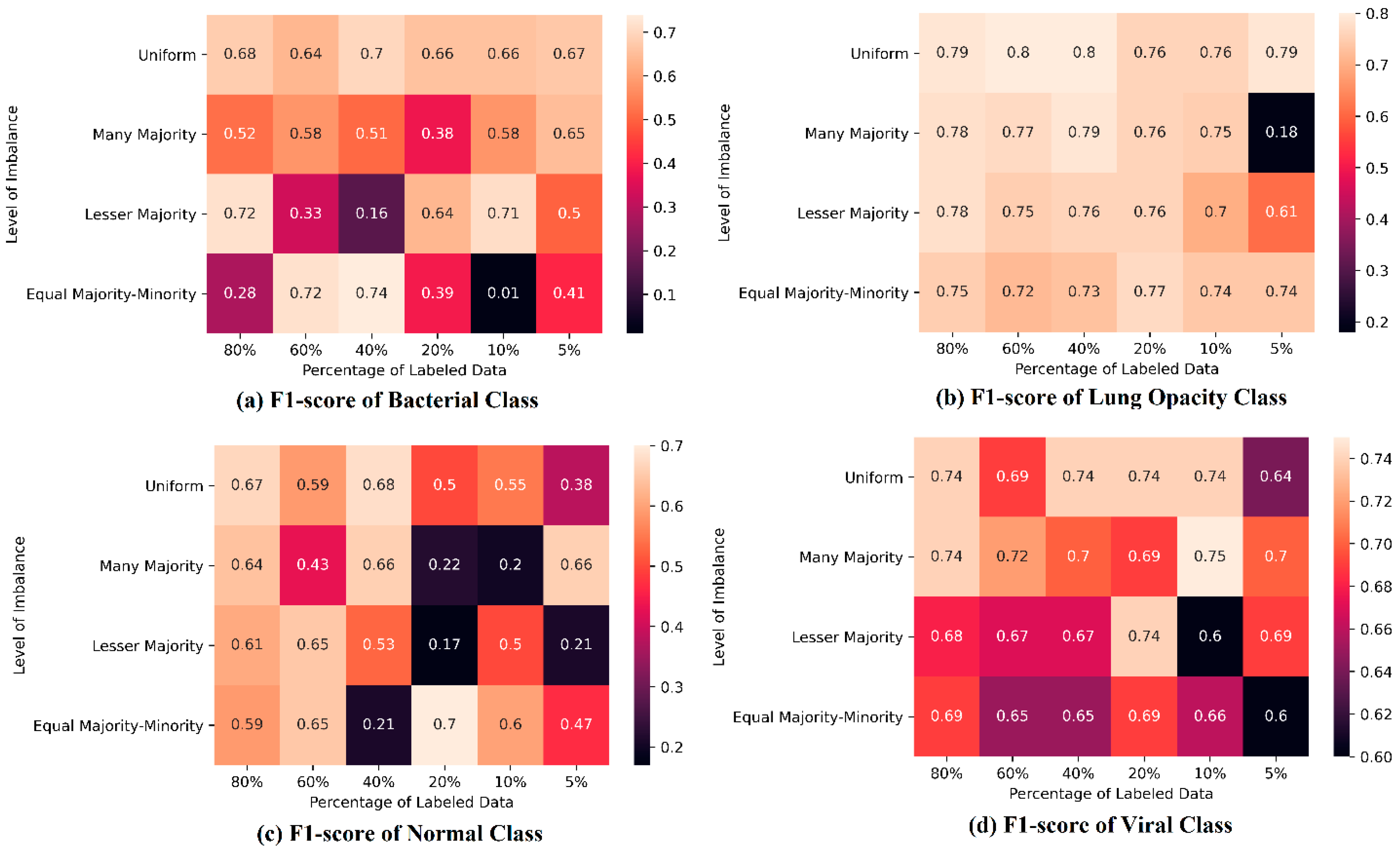 COVID-19 Detection in Chest image