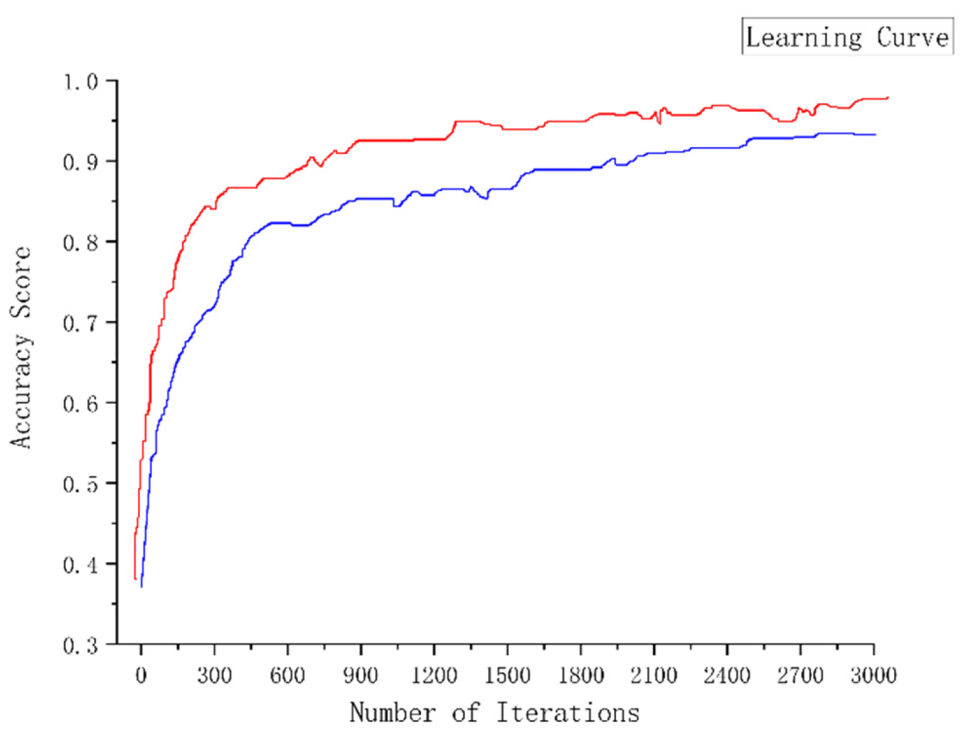 Applsci 12 04695 g005