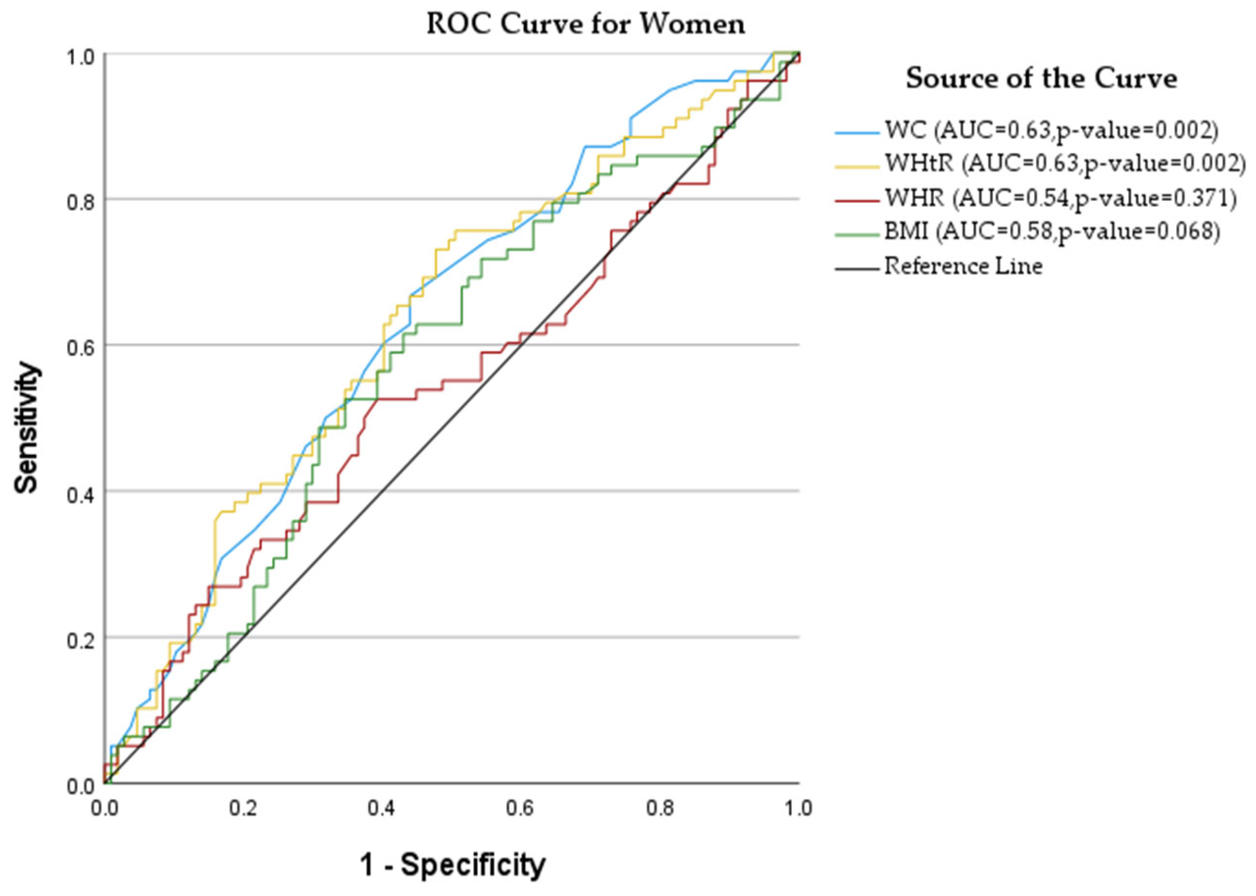 Applsci 12 04697 g003
