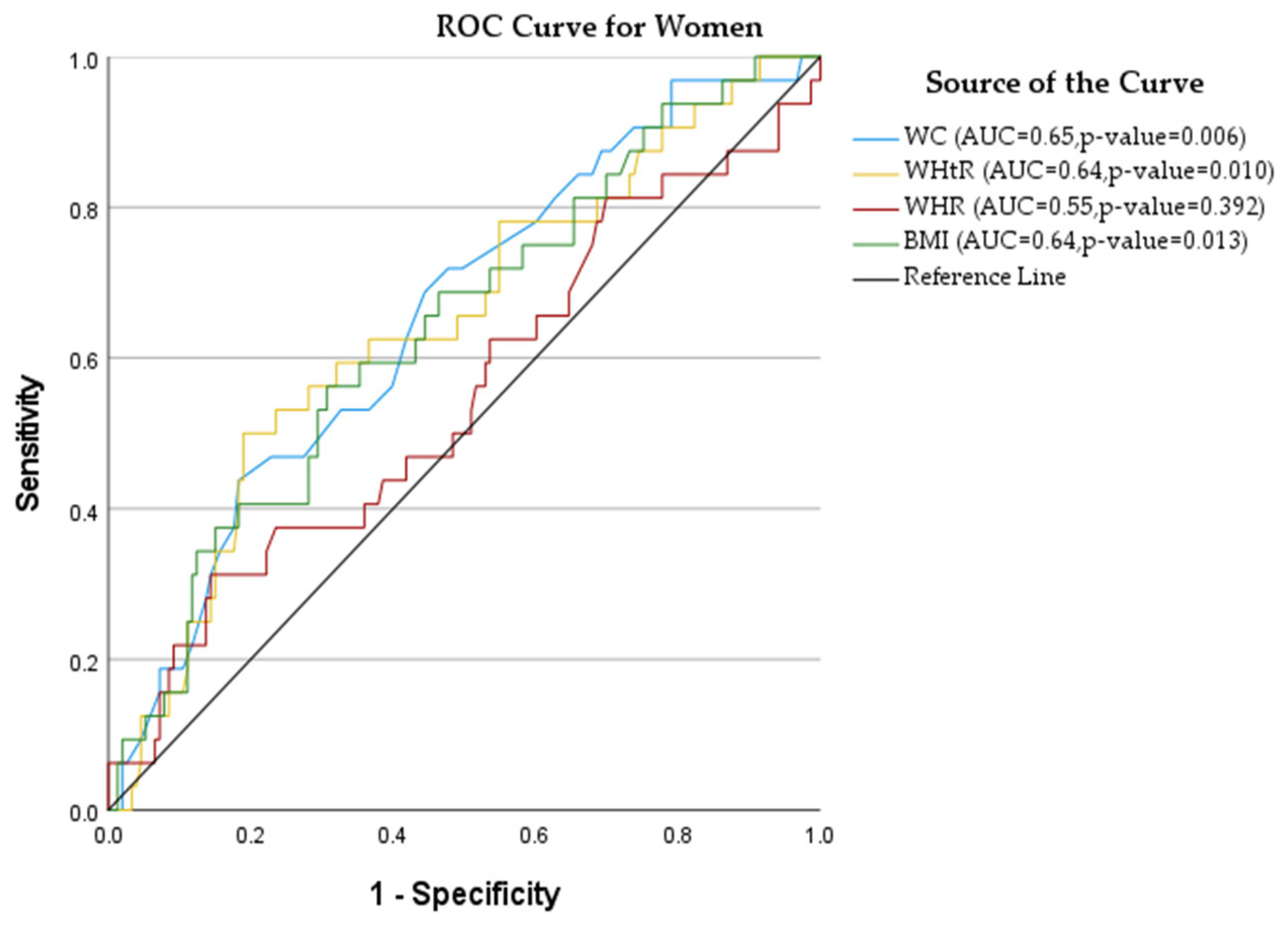 Applsci 12 04697 g004