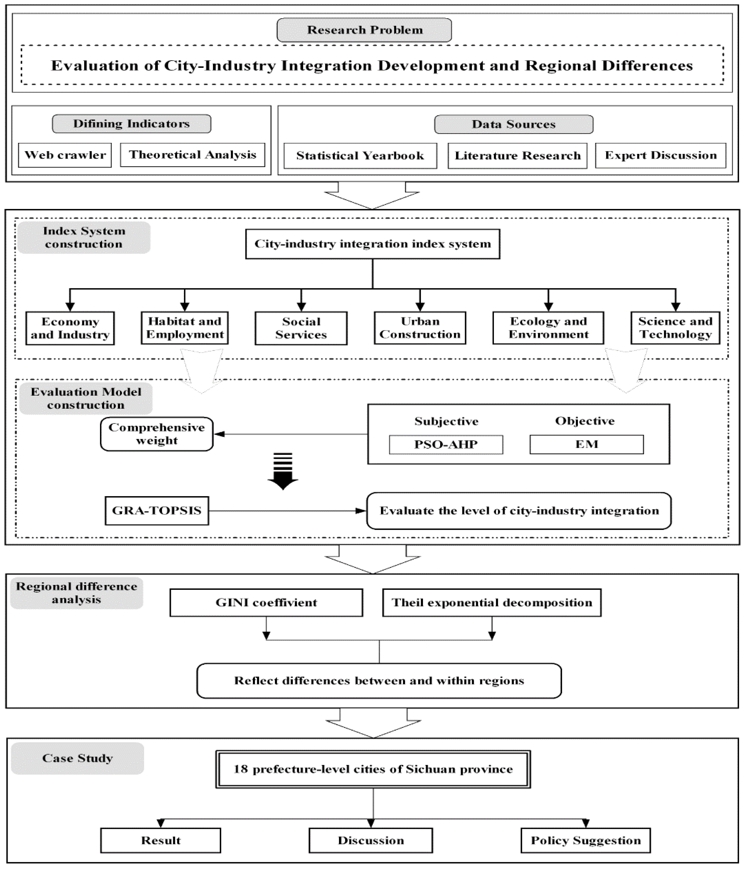 Applsci 12 04698 g001 550