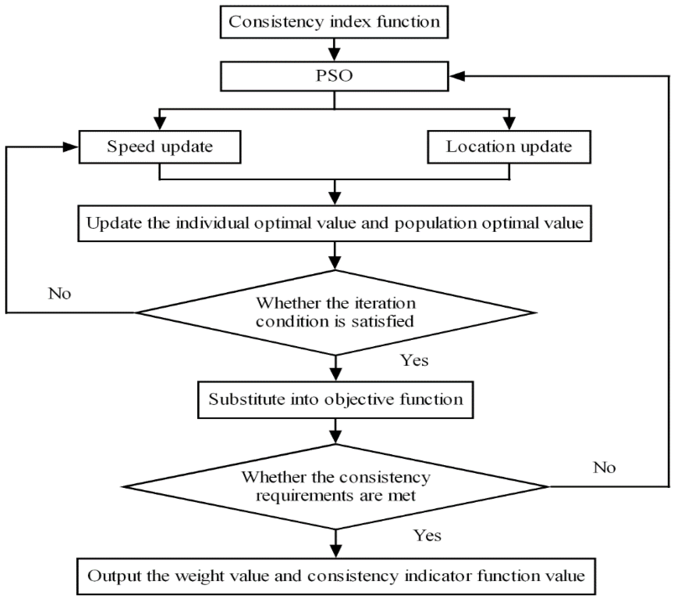 Applsci 12 04698 g003 550