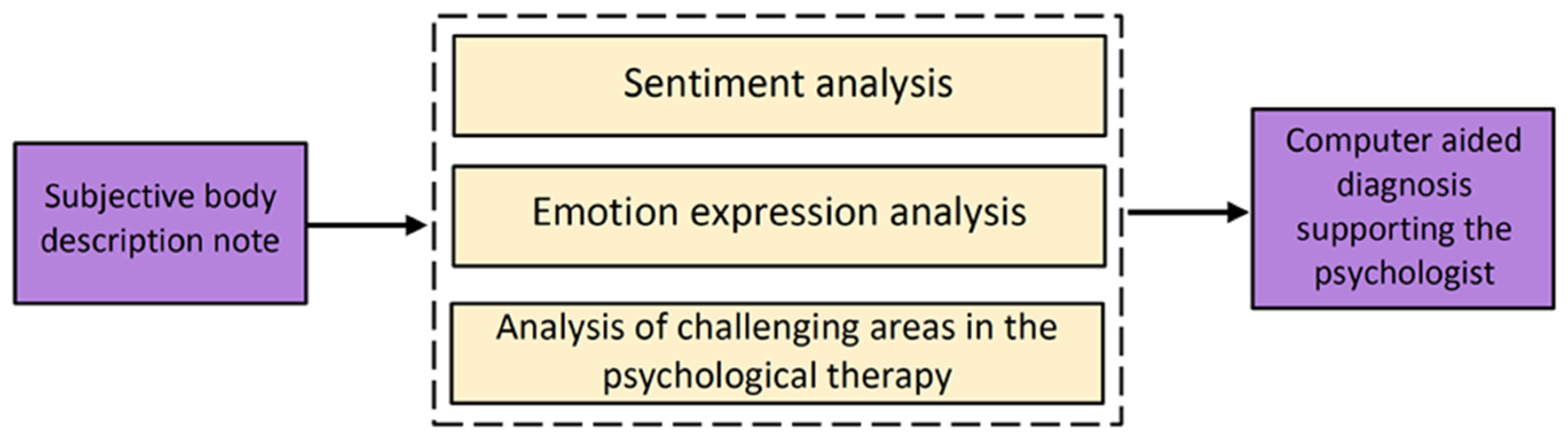 Applsci 12 04702 g001 550