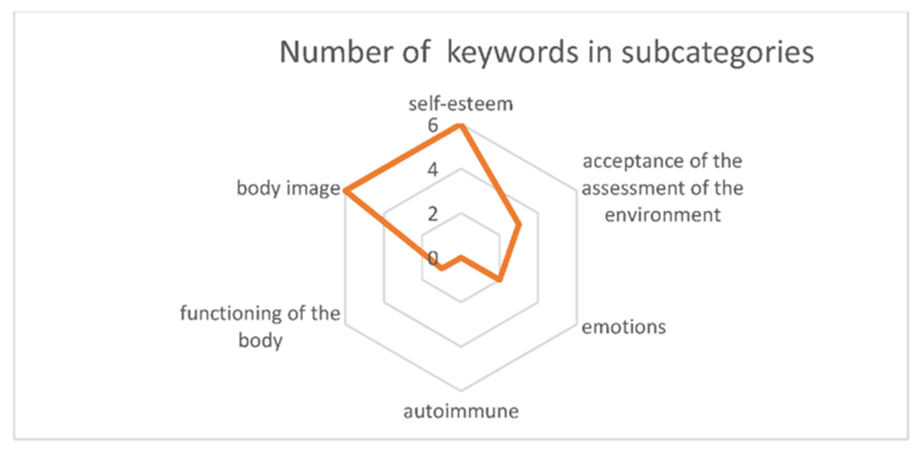 Applsci 12 04702 g003 550