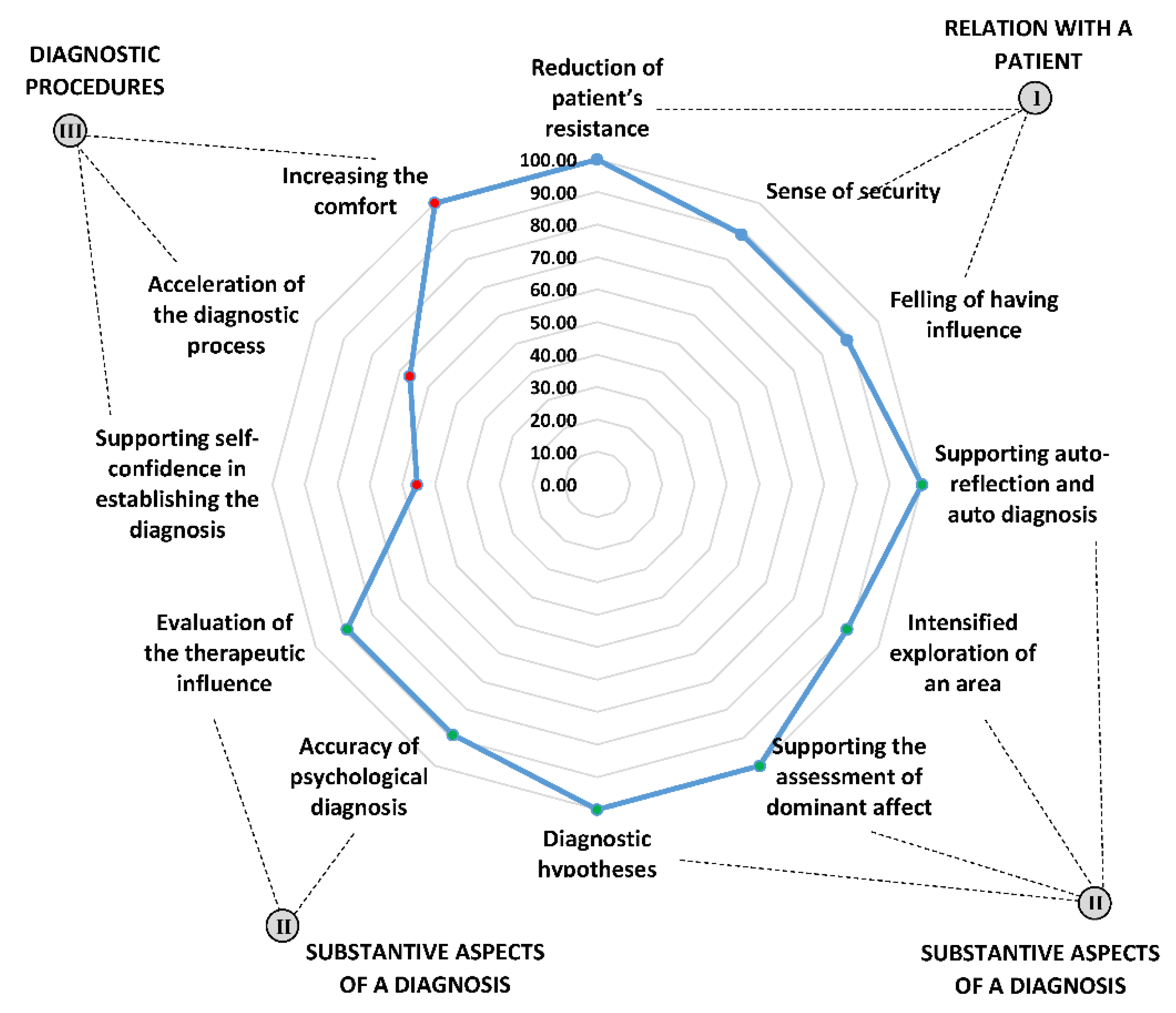 Applsci 12 04702 g004 550