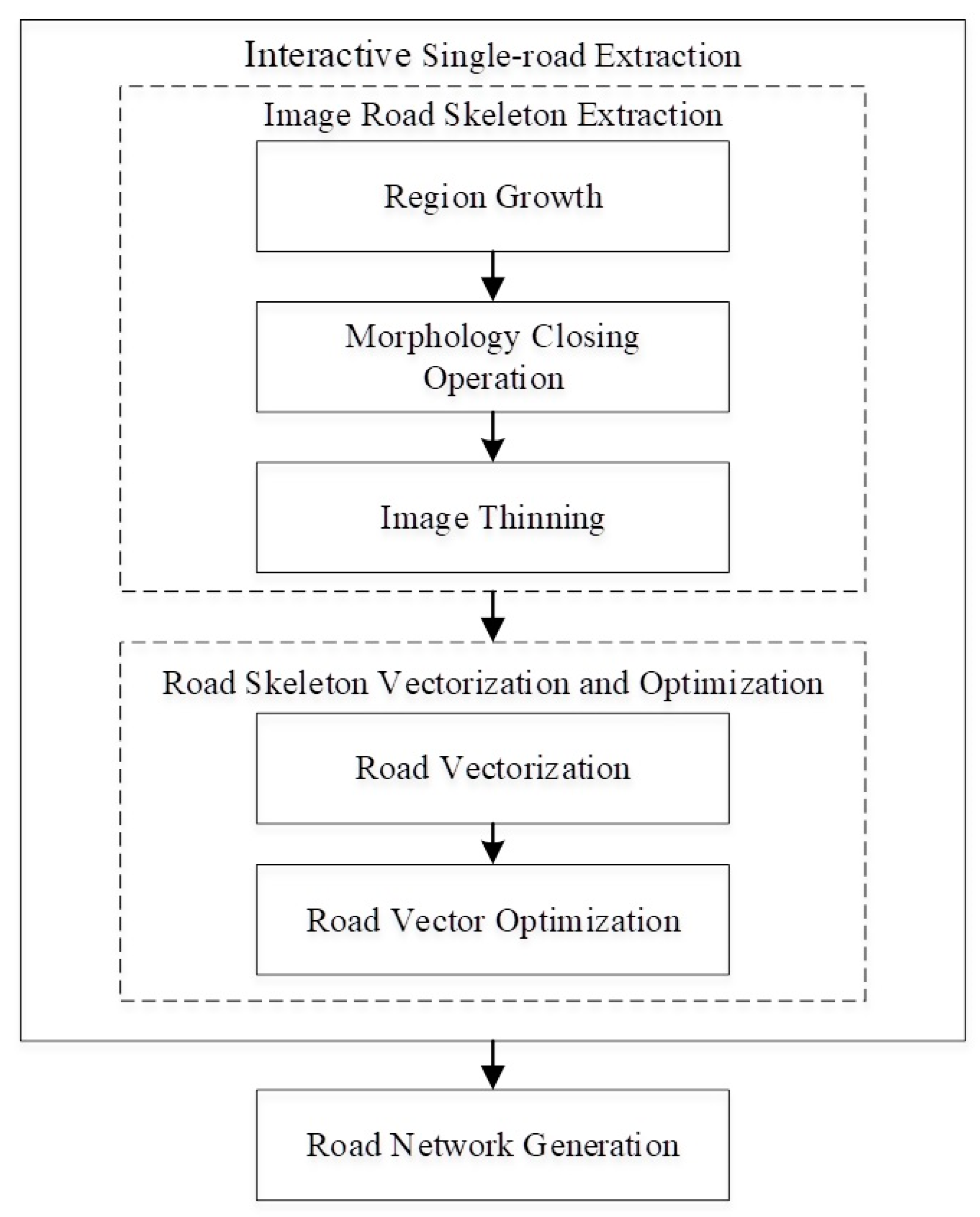 Applsci 12 04705 g002