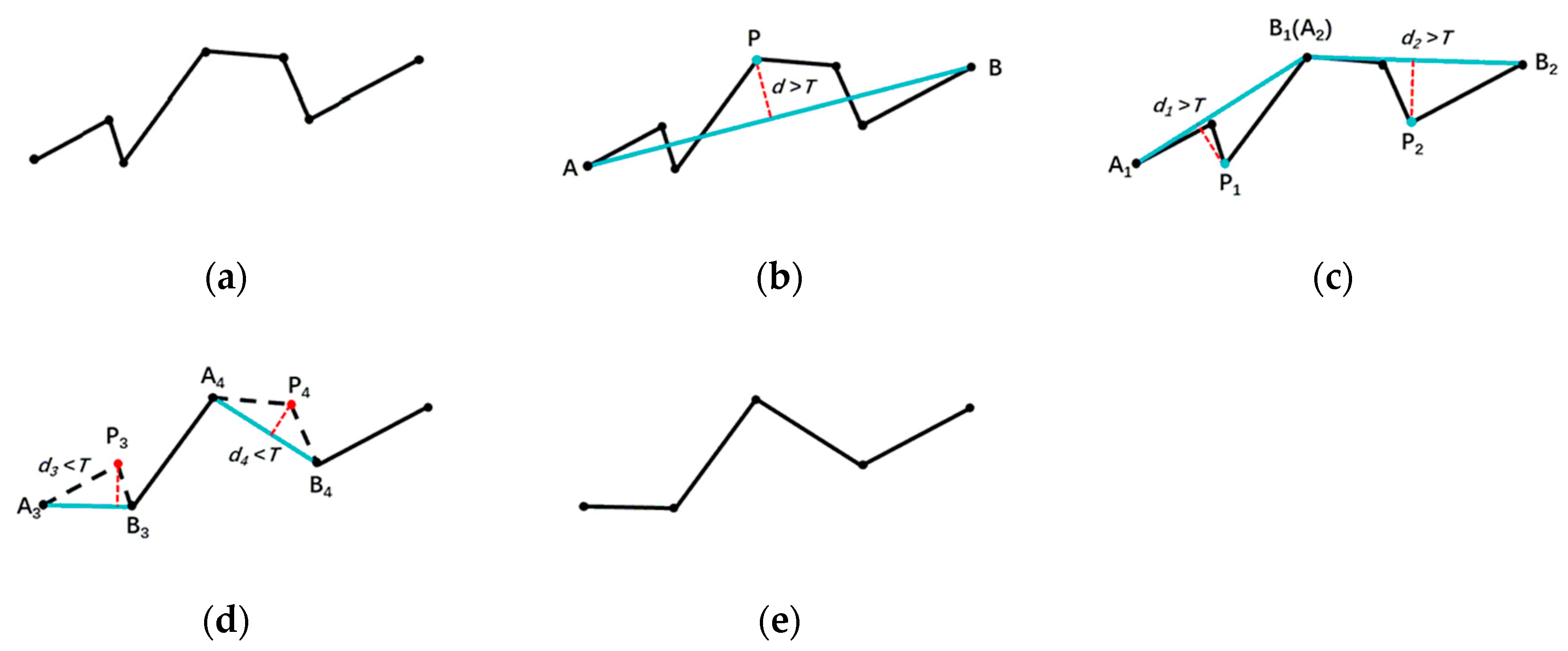 Applsci 12 04705 g006
