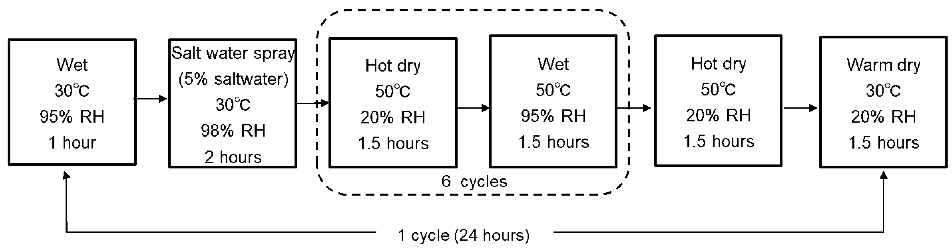 Applsci 12 04706 g004 Applsci 12 04706 g004