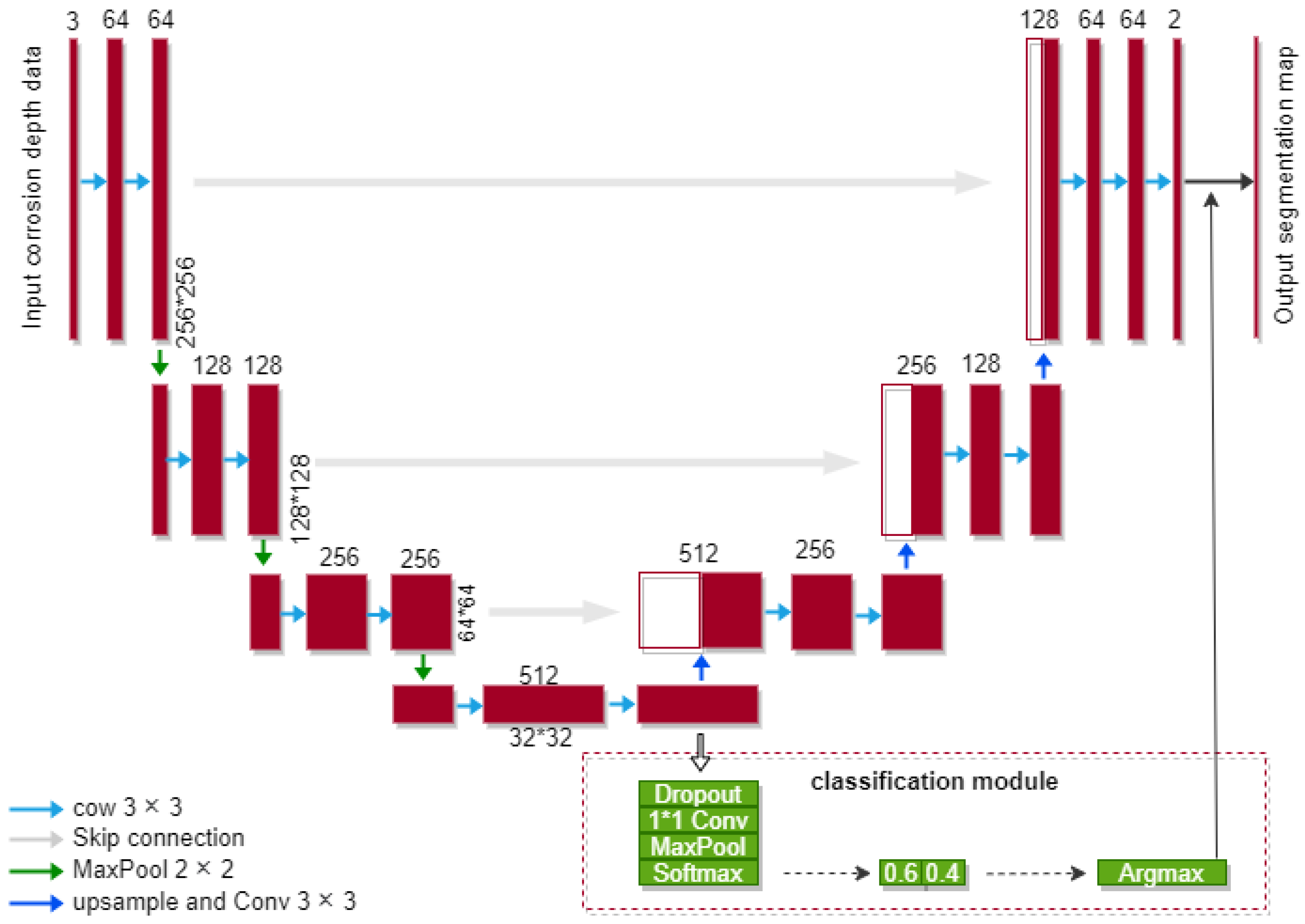 Applsci 12 04706 g007 Applsci 12 04706 g007