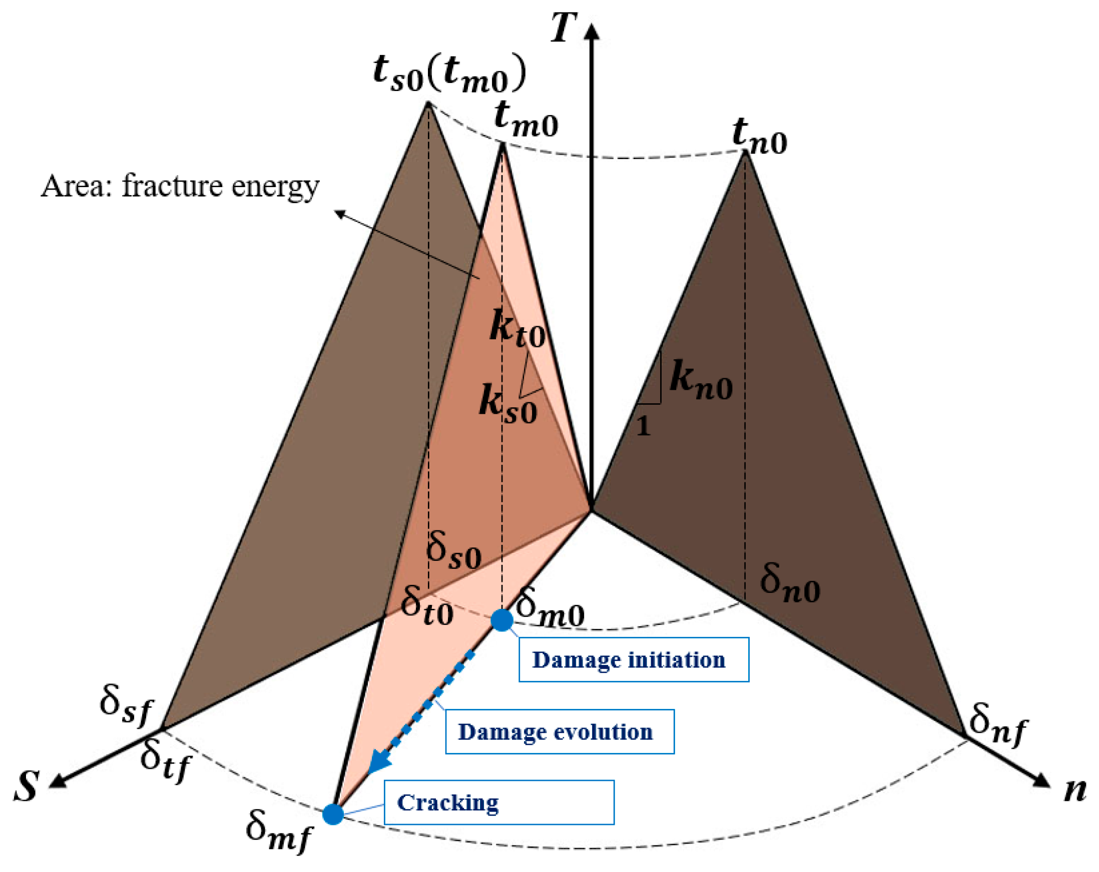 Applsci 12 04708 g002