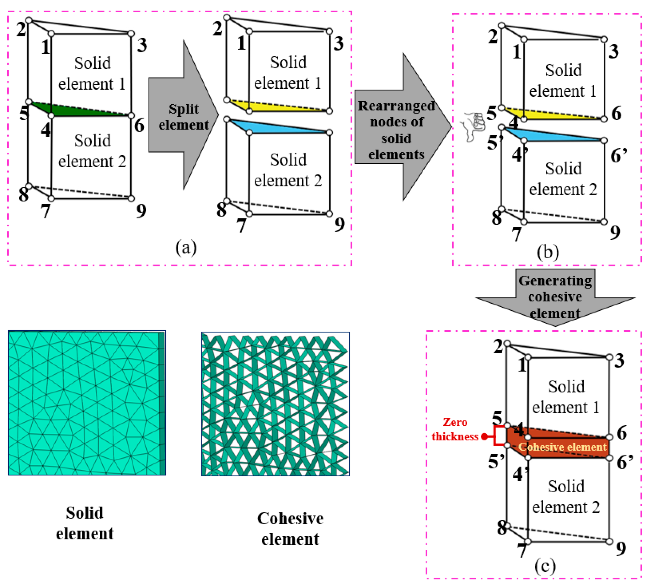 Applsci 12 04708 g003