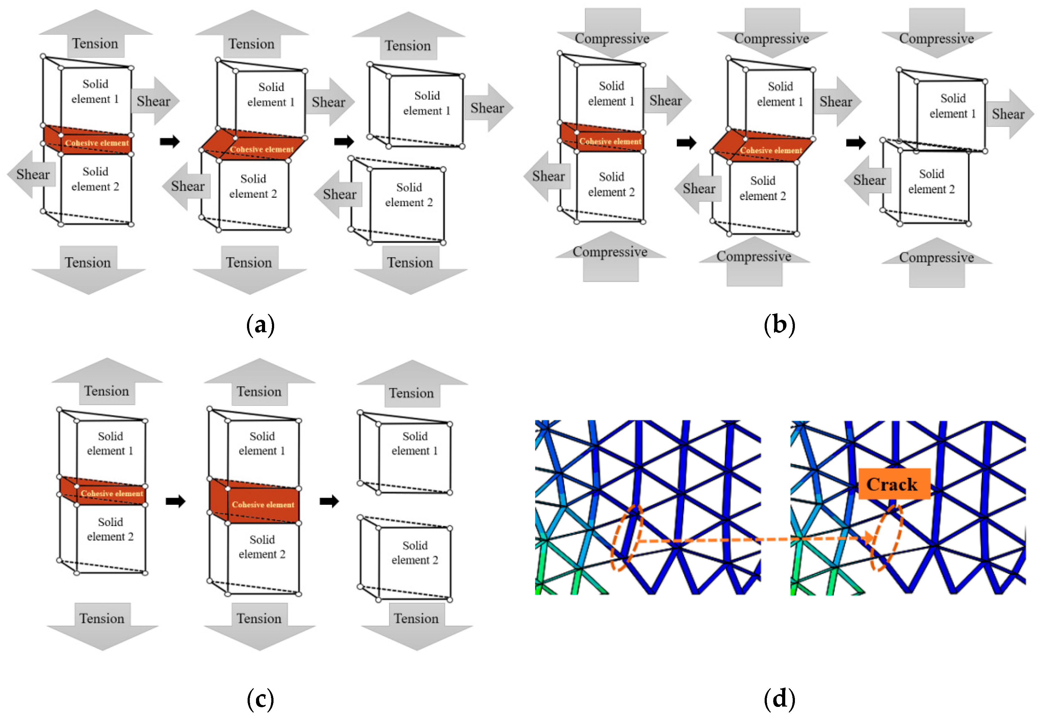 Applsci 12 04708 g004
