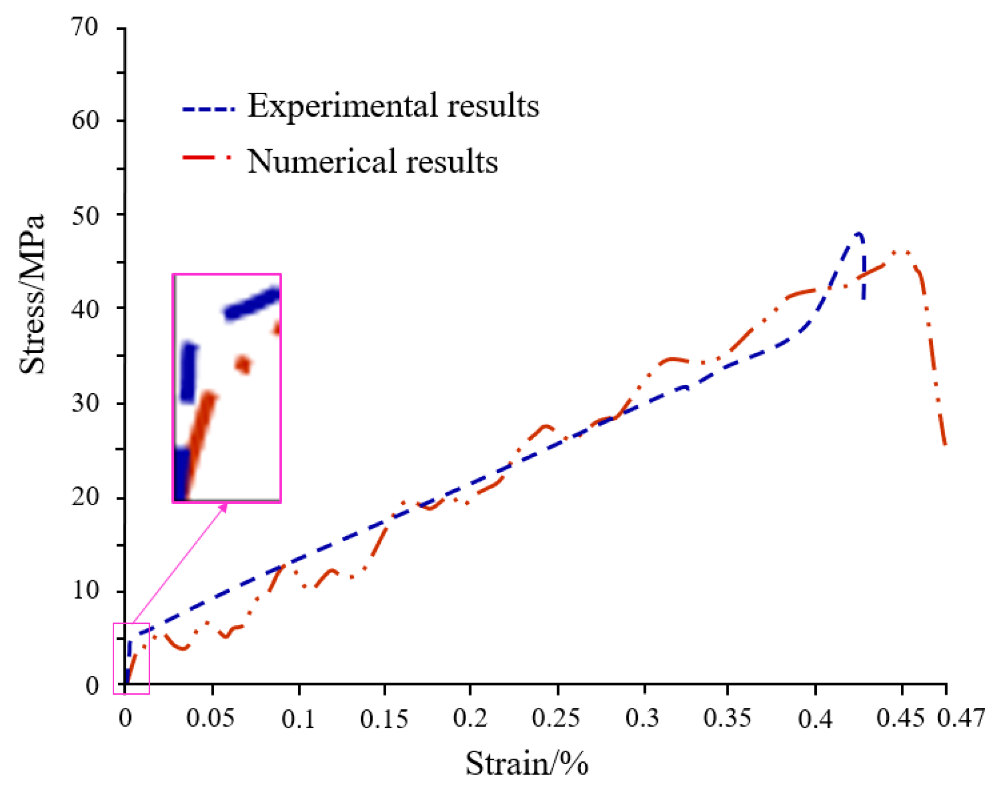Applsci 12 04708 g006