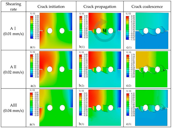 Effect of Loading Conditions on the Shear Behaviors of Rock-like ...