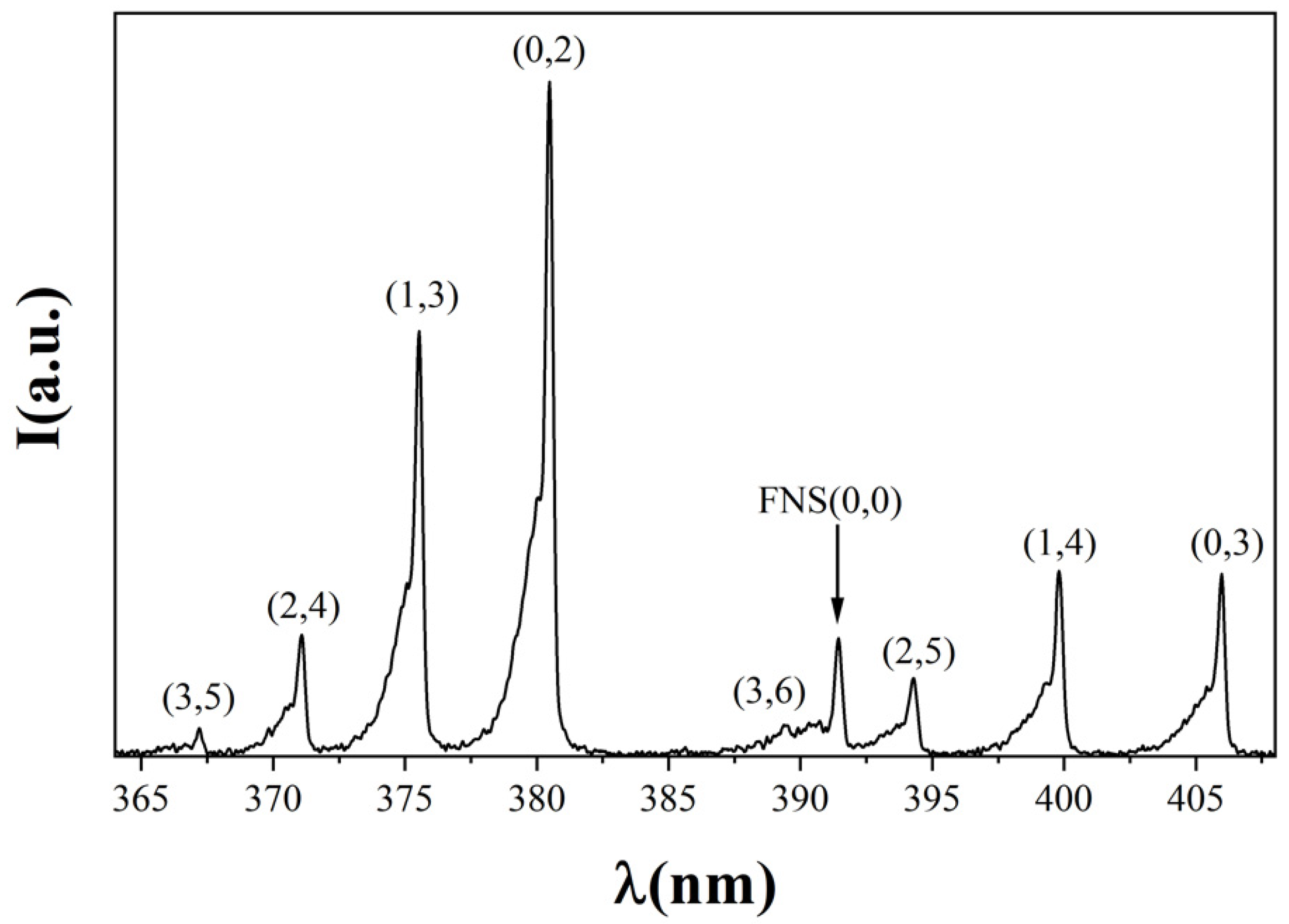 Applsci 12 04711 g005 550