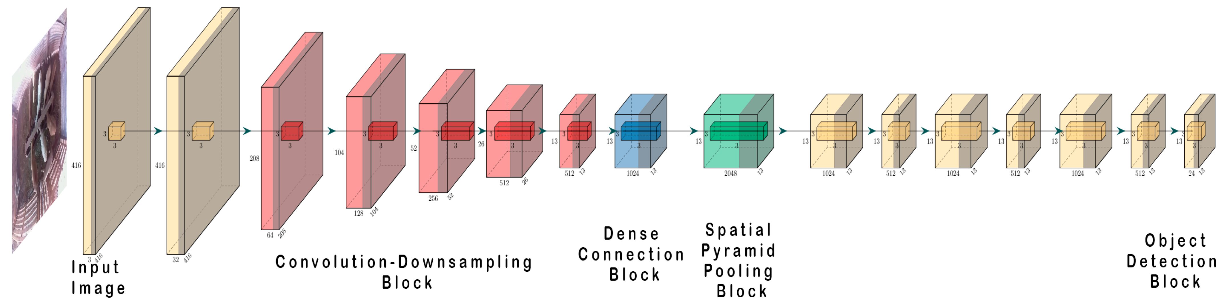 Applsci 12 04712 g004 Applsci 12 04712 g004