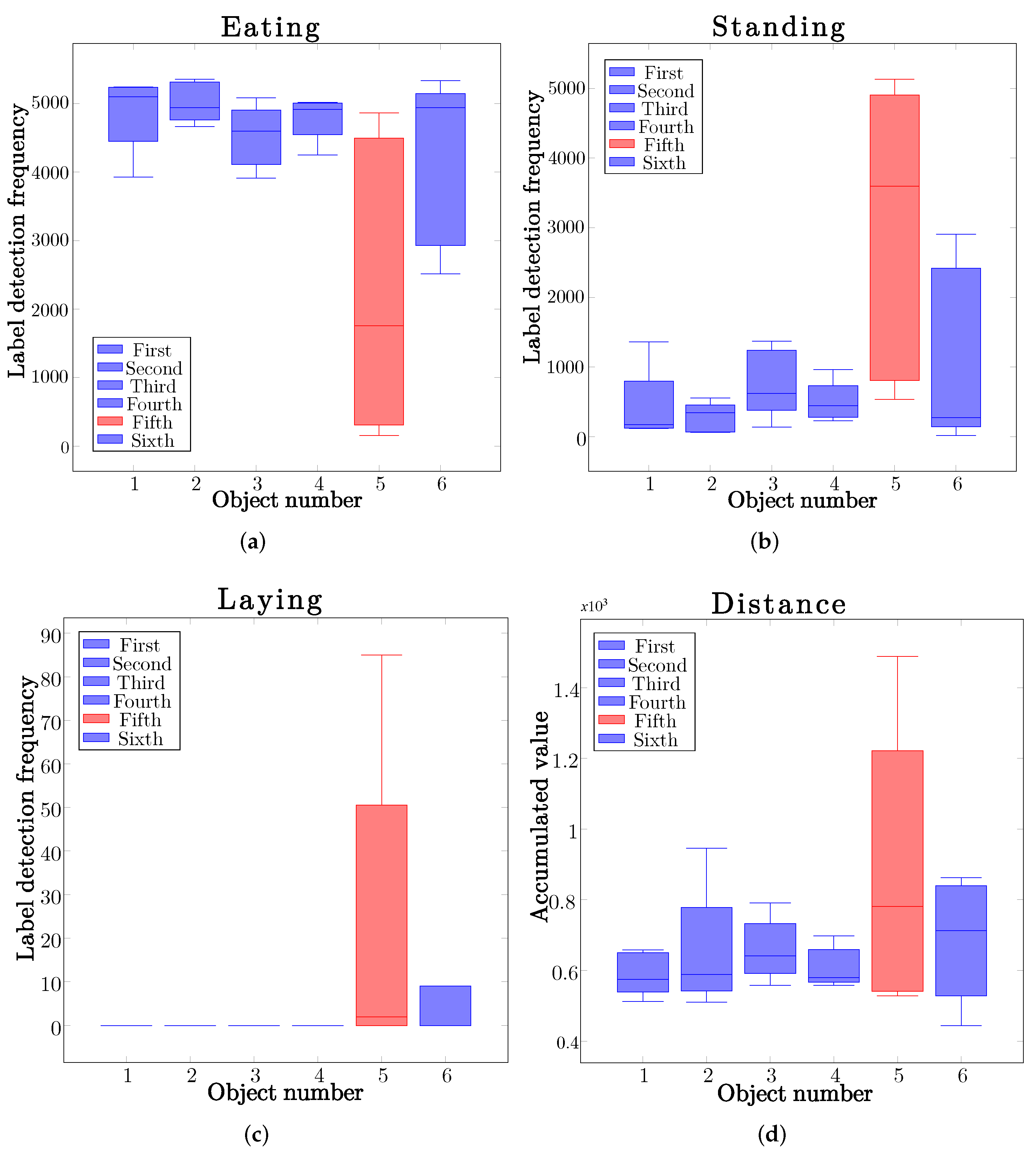 Applsci 12 04712 g007 Applsci 12 04712 g007