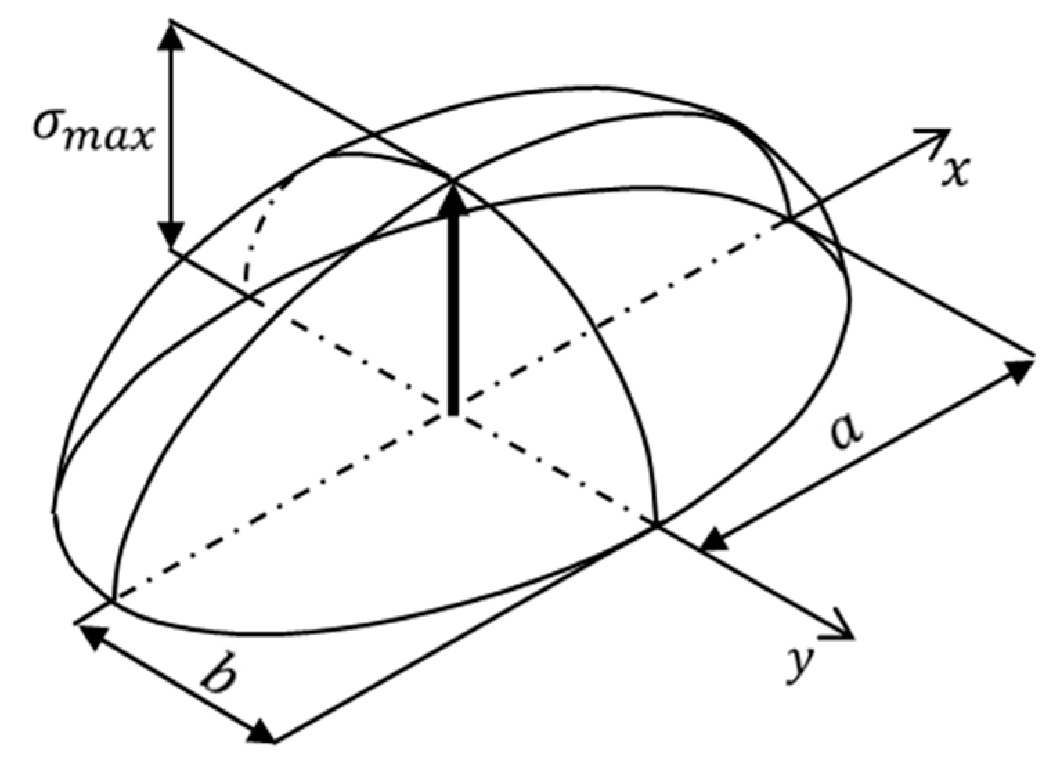 Applsci 12 04713 g003