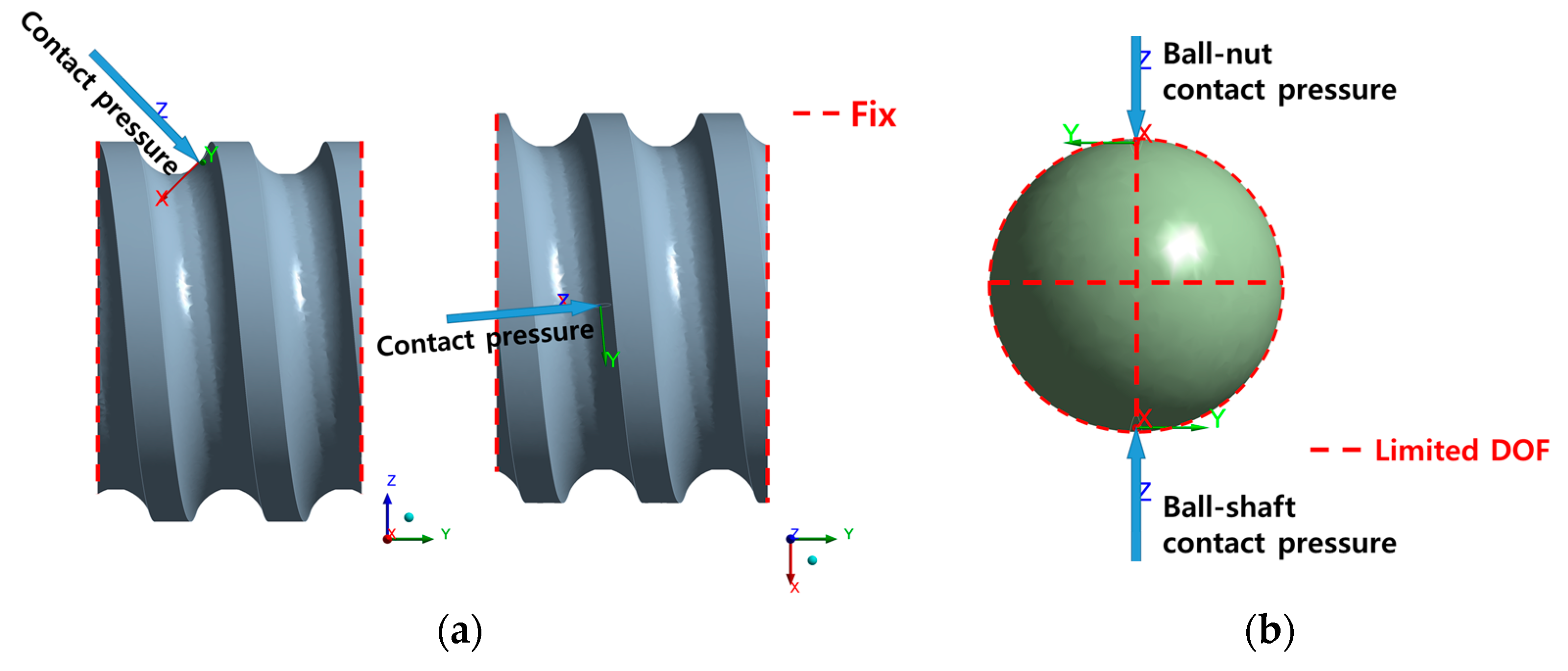 Applsci 12 04713 g006