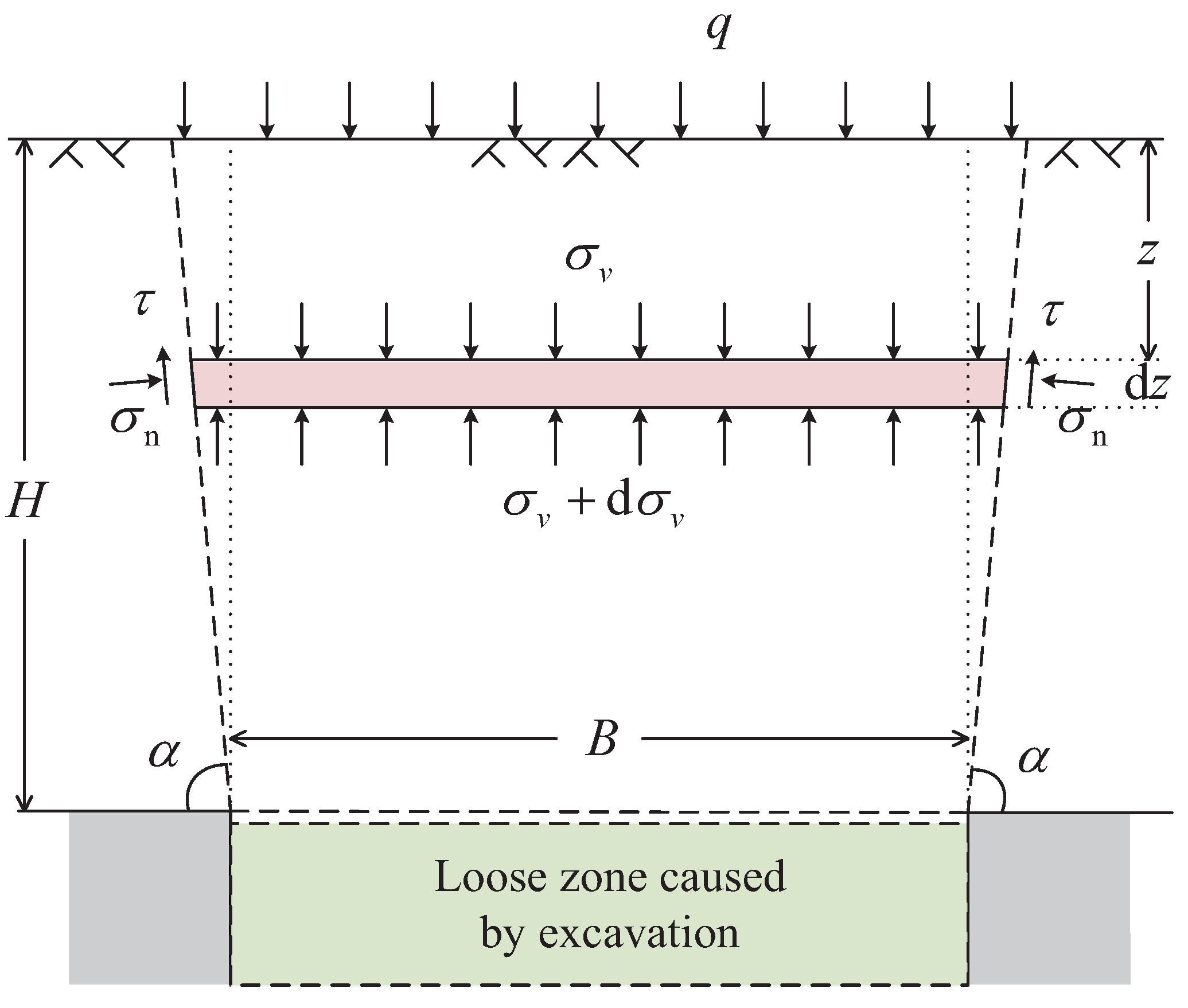 Applied Sciences Free FullText ThreeDimensional Theoretical Model