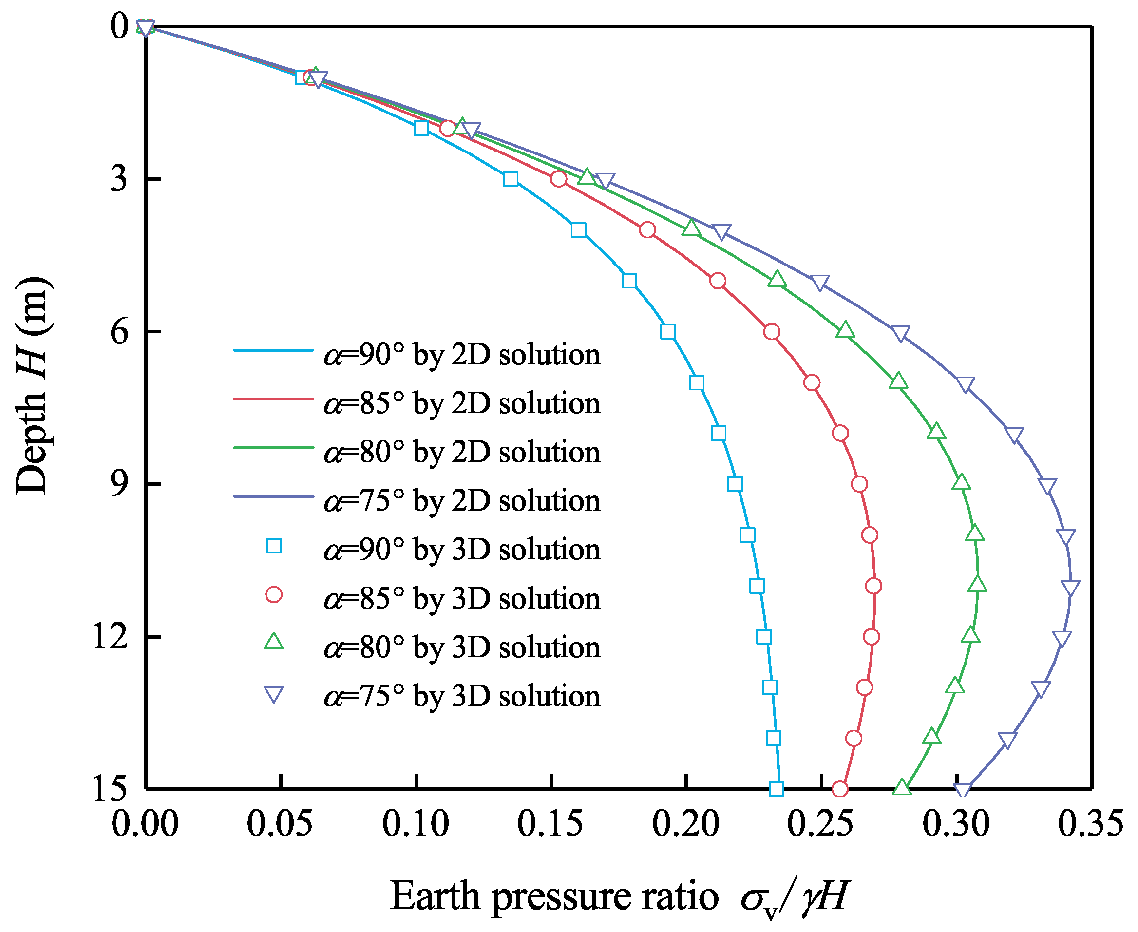 Applsci 12 04716 g005 550