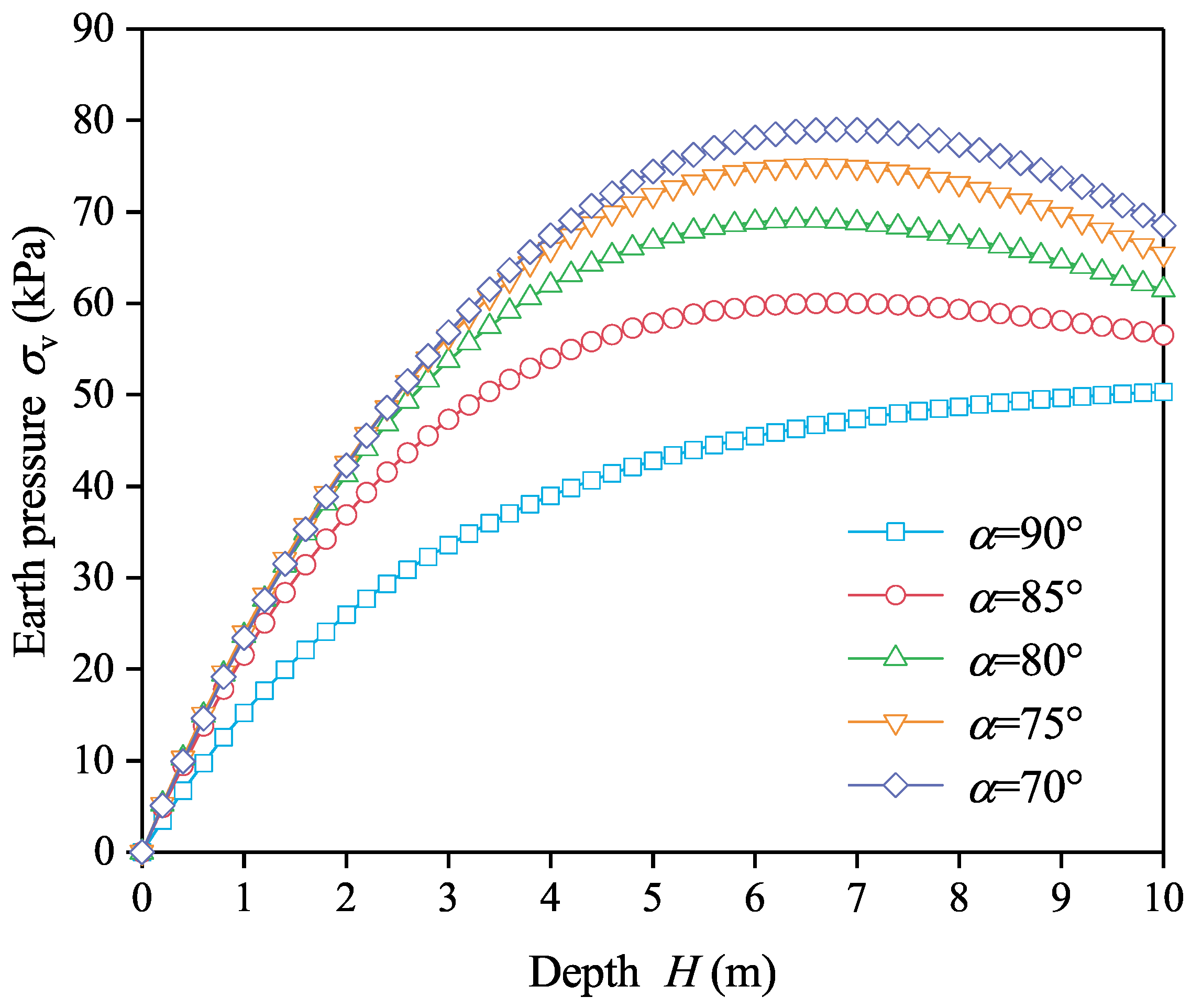 Applsci 12 04716 g006 550