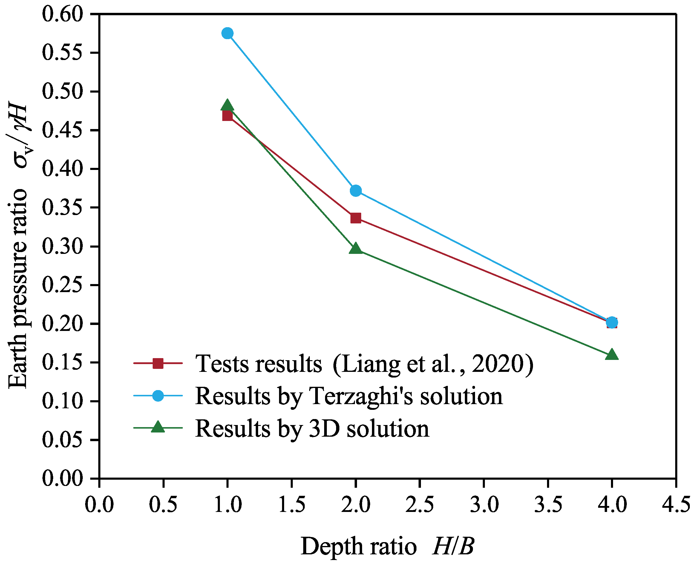 Applsci 12 04716 g013 550