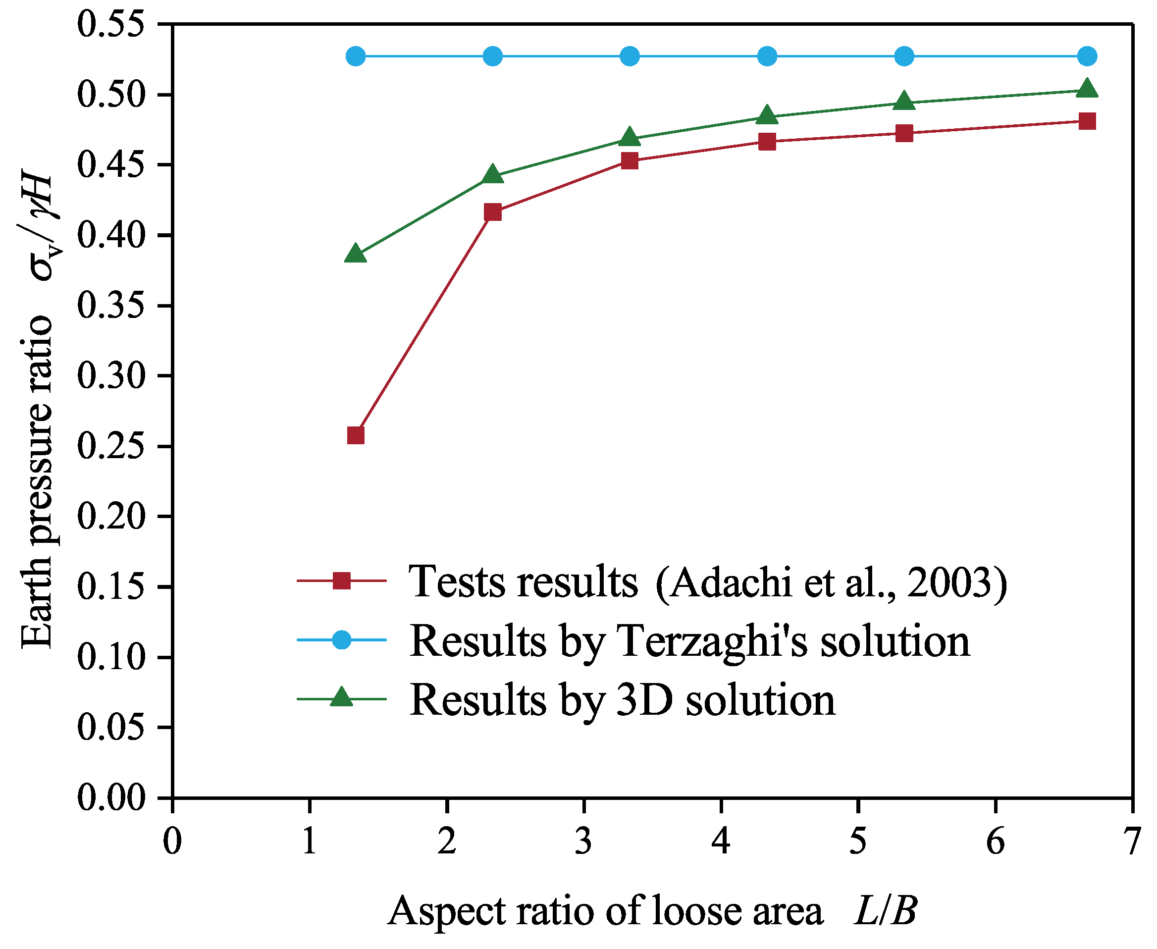 Applsci 12 04716 g014 550