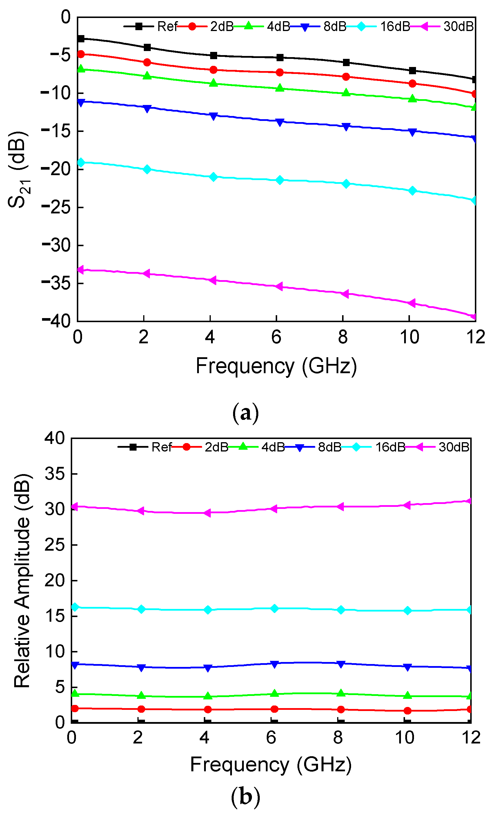 Applsci 12 04717 g006 550