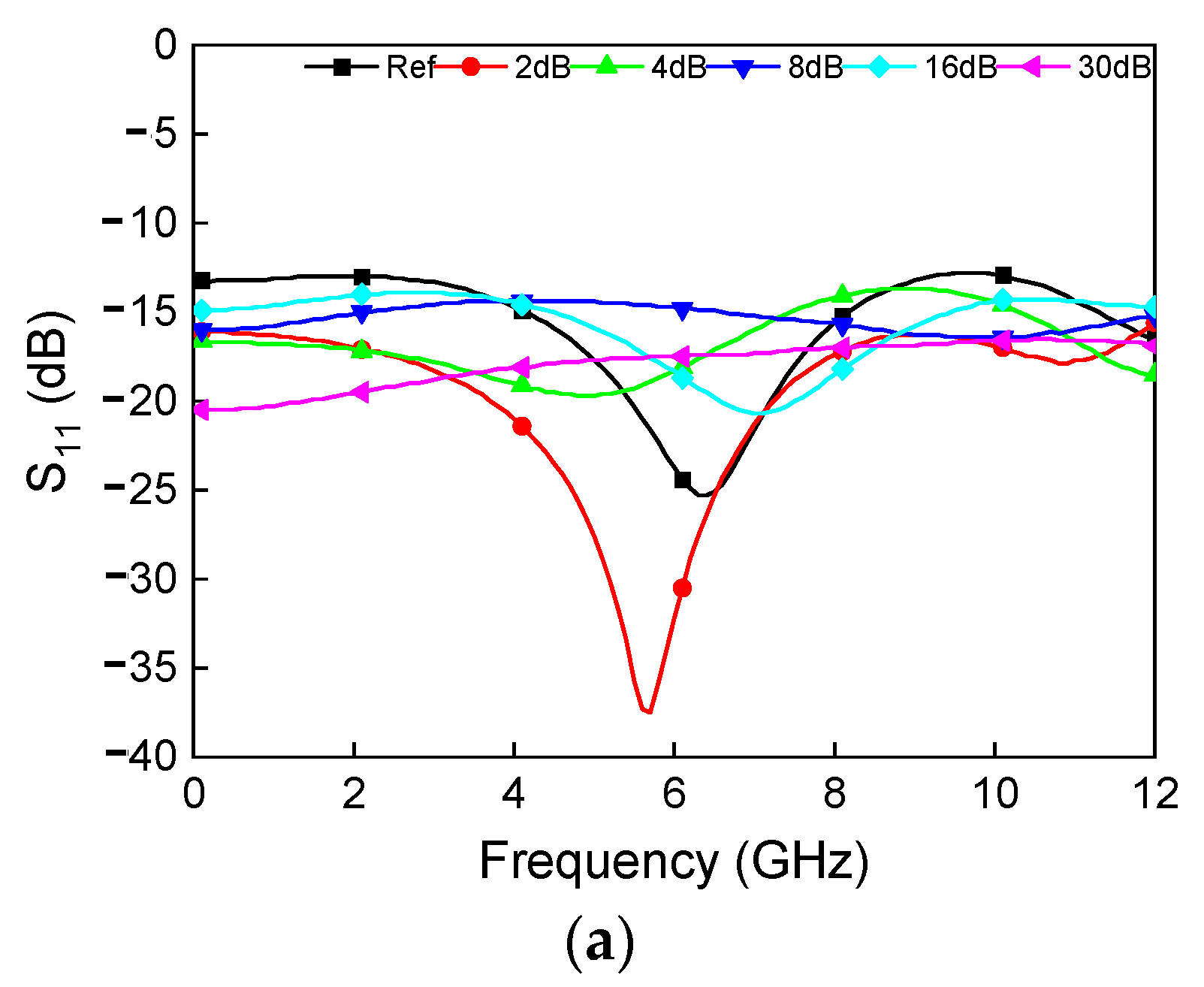 Applsci 12 04717 g007a 550