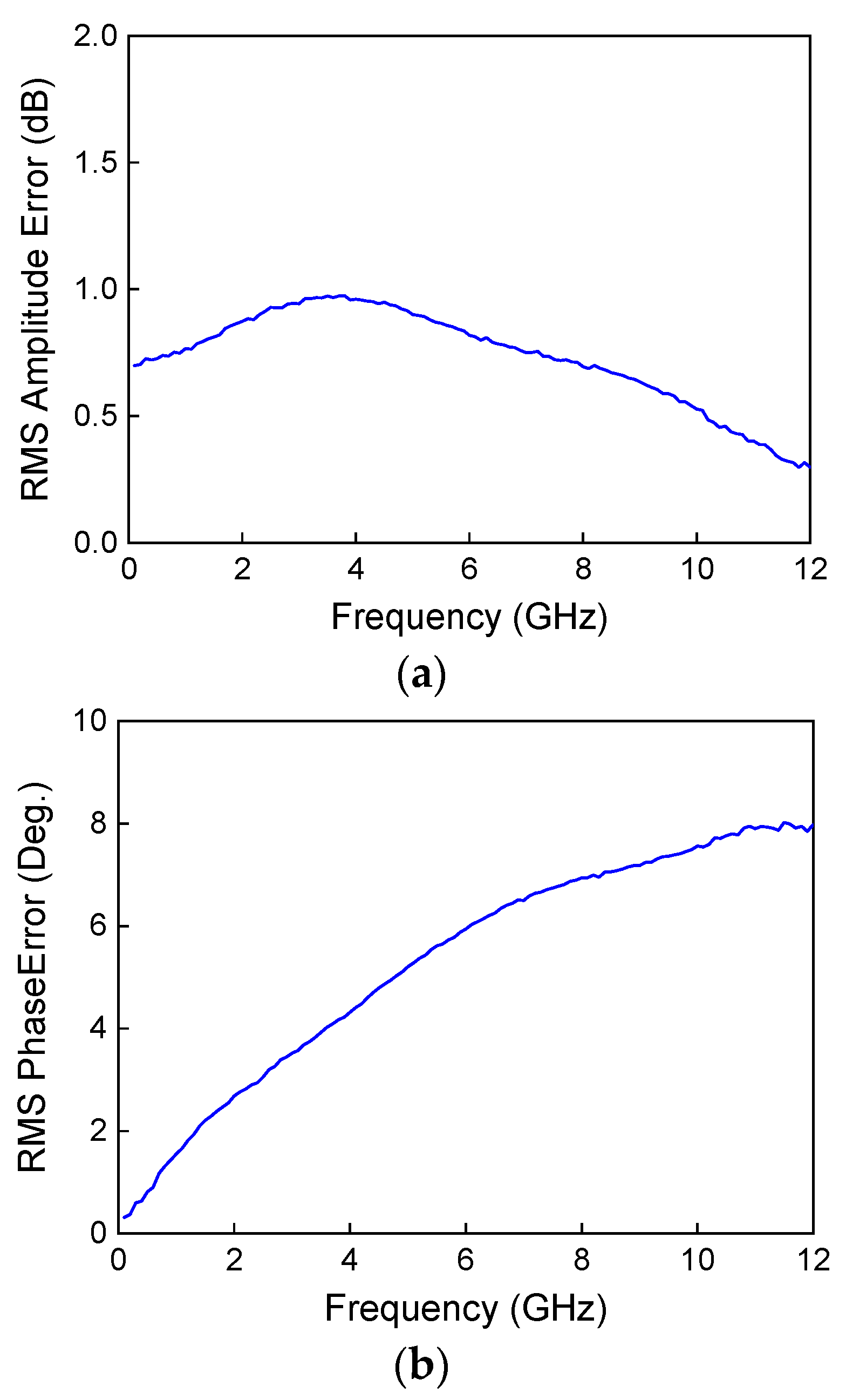 Applsci 12 04717 g008 550