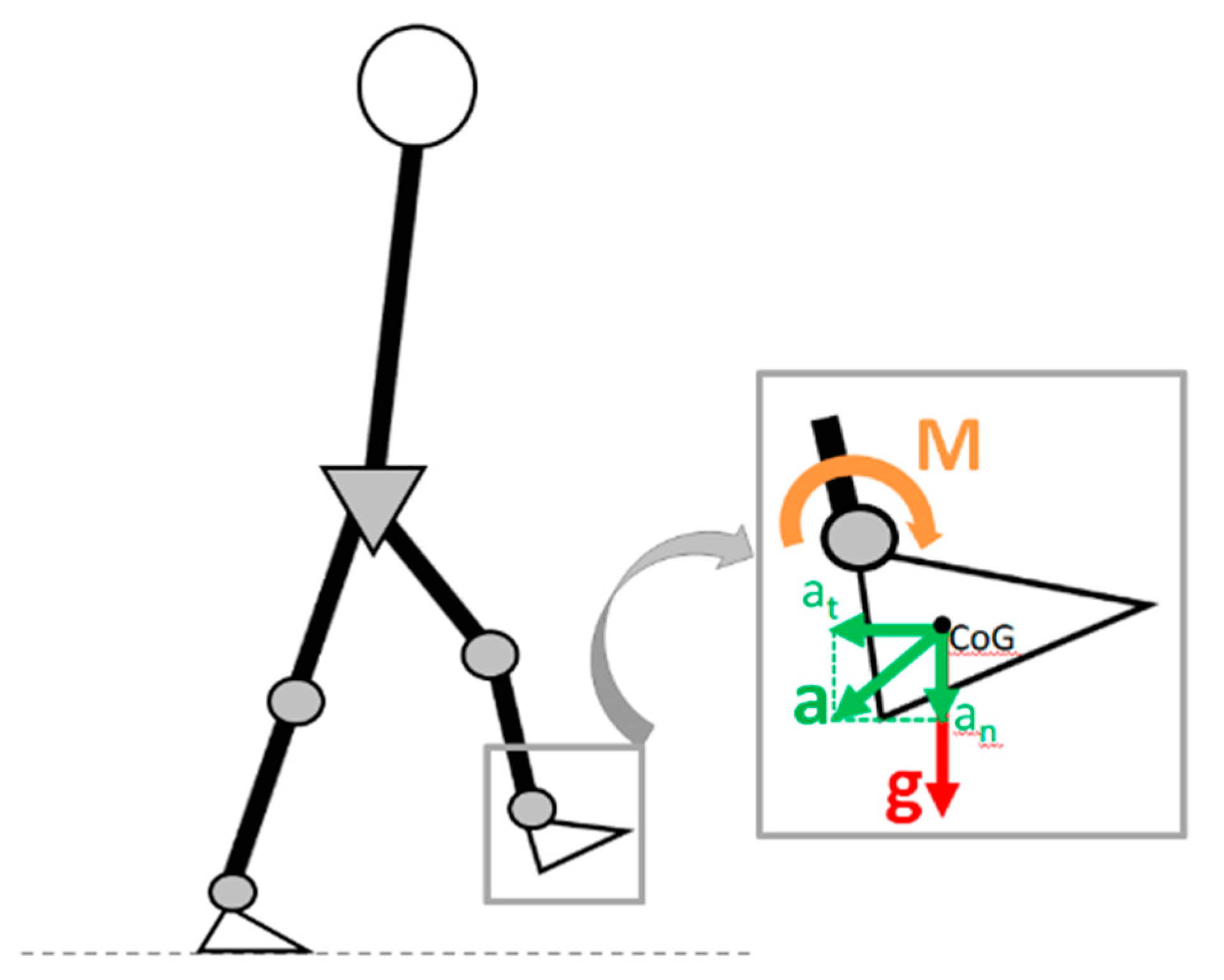 Applsci 12 04721 g001 550