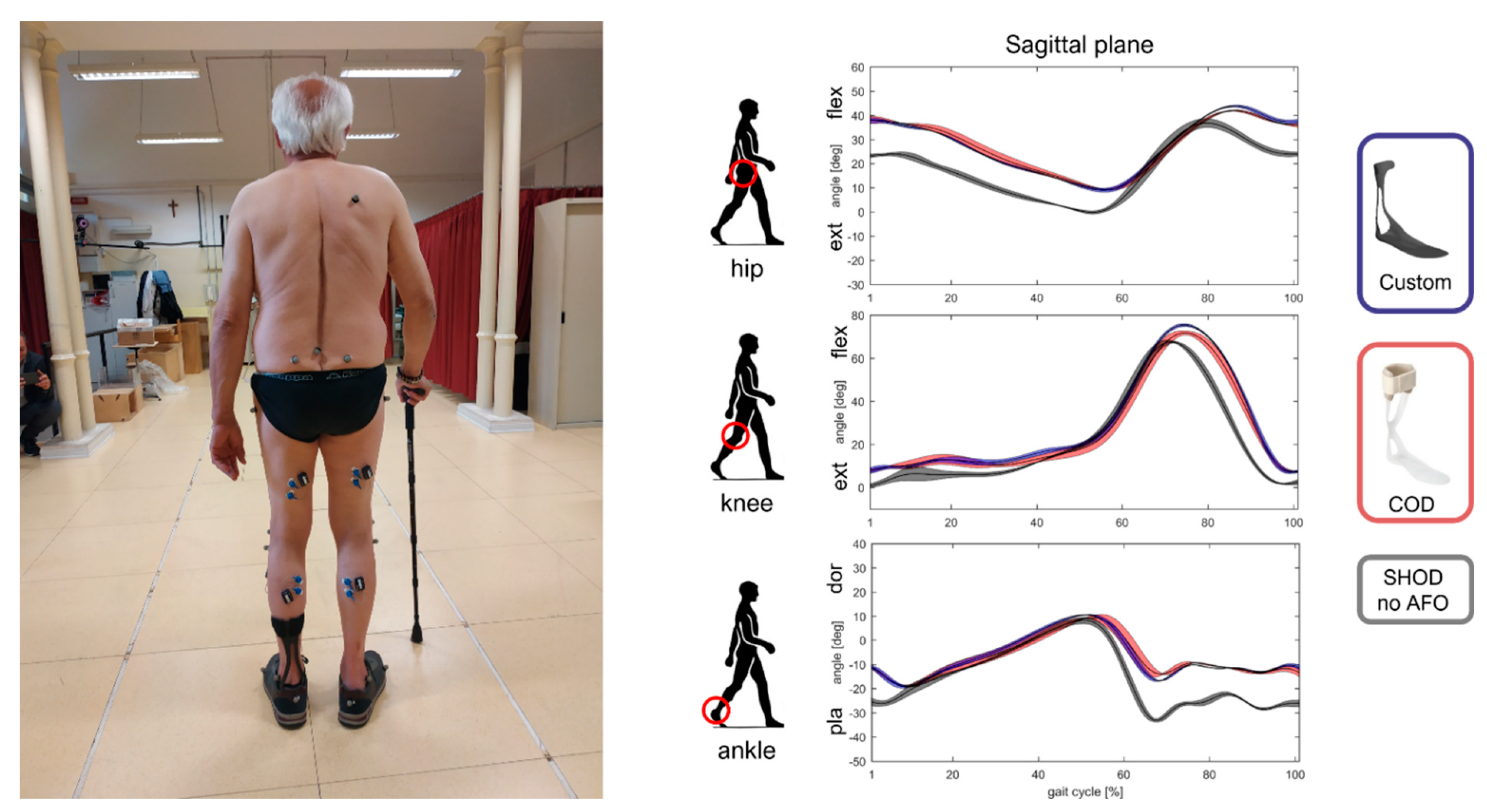 Applsci 12 04721 g005 550