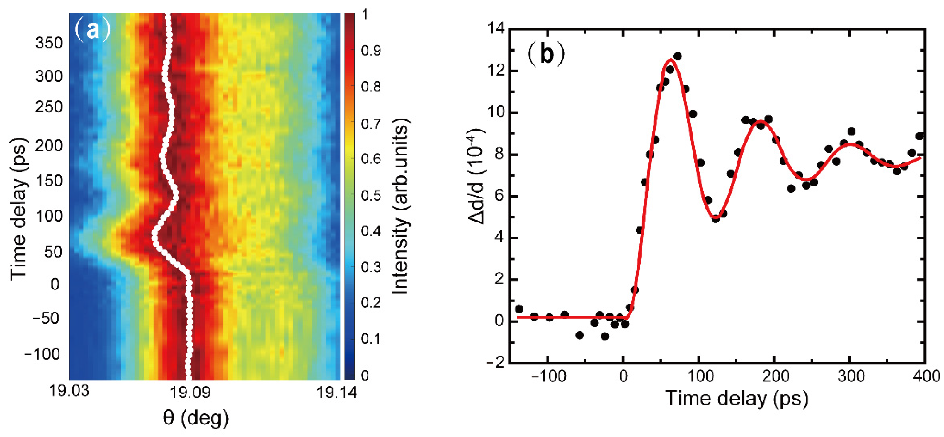 Applsci 12 04723 g003