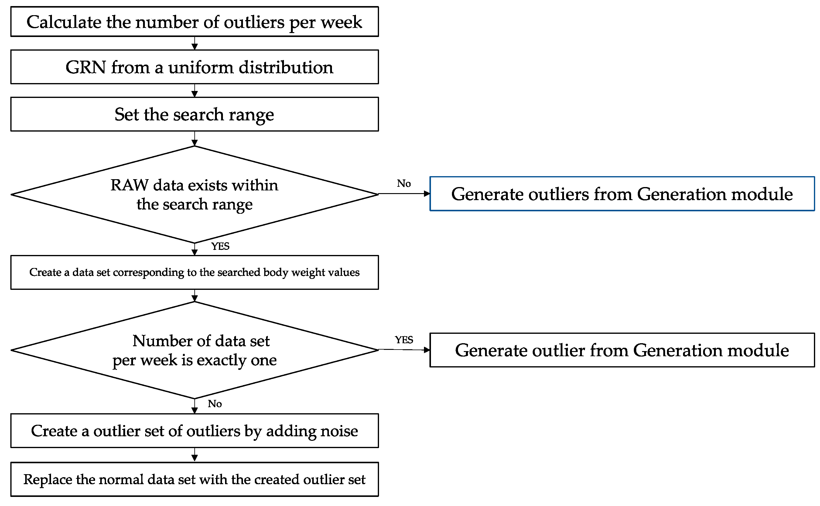 Applsci 12 04726 g002