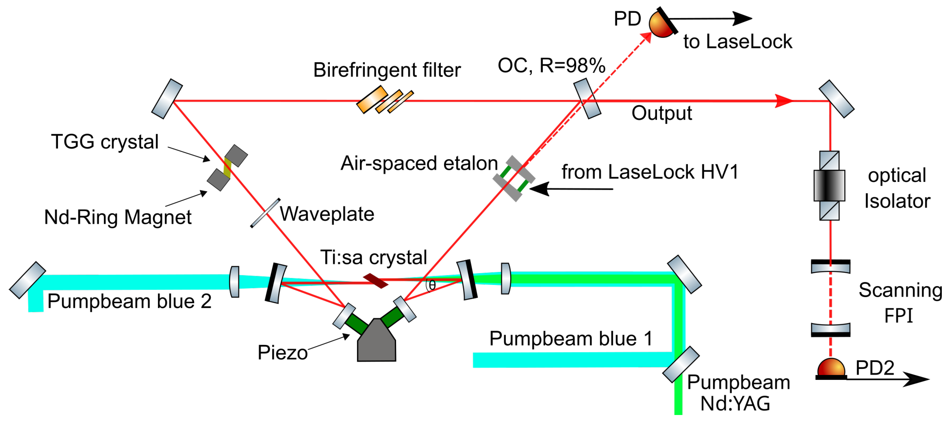 Titanium–Sapphire Lasers