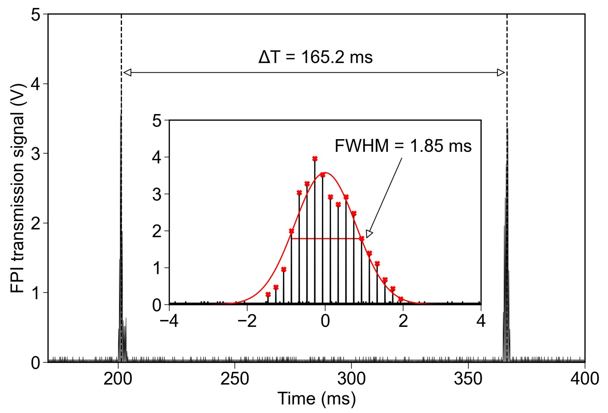 Applsci 12 04727 g008 Applsci 12 04727 g008