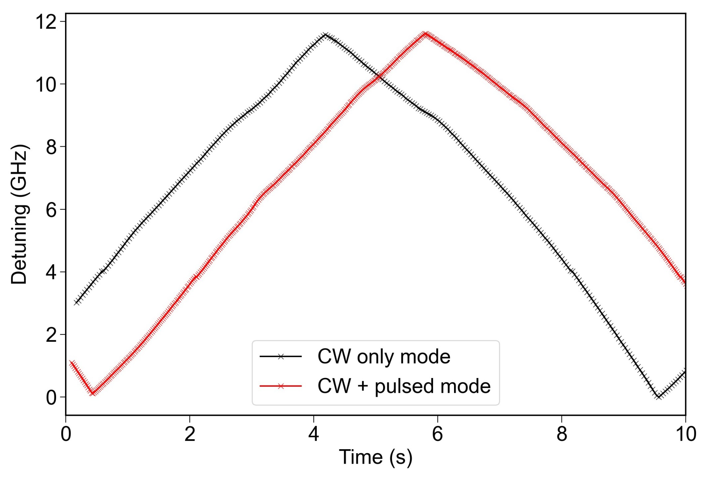 Applsci 12 04727 g009 Applsci 12 04727 g009