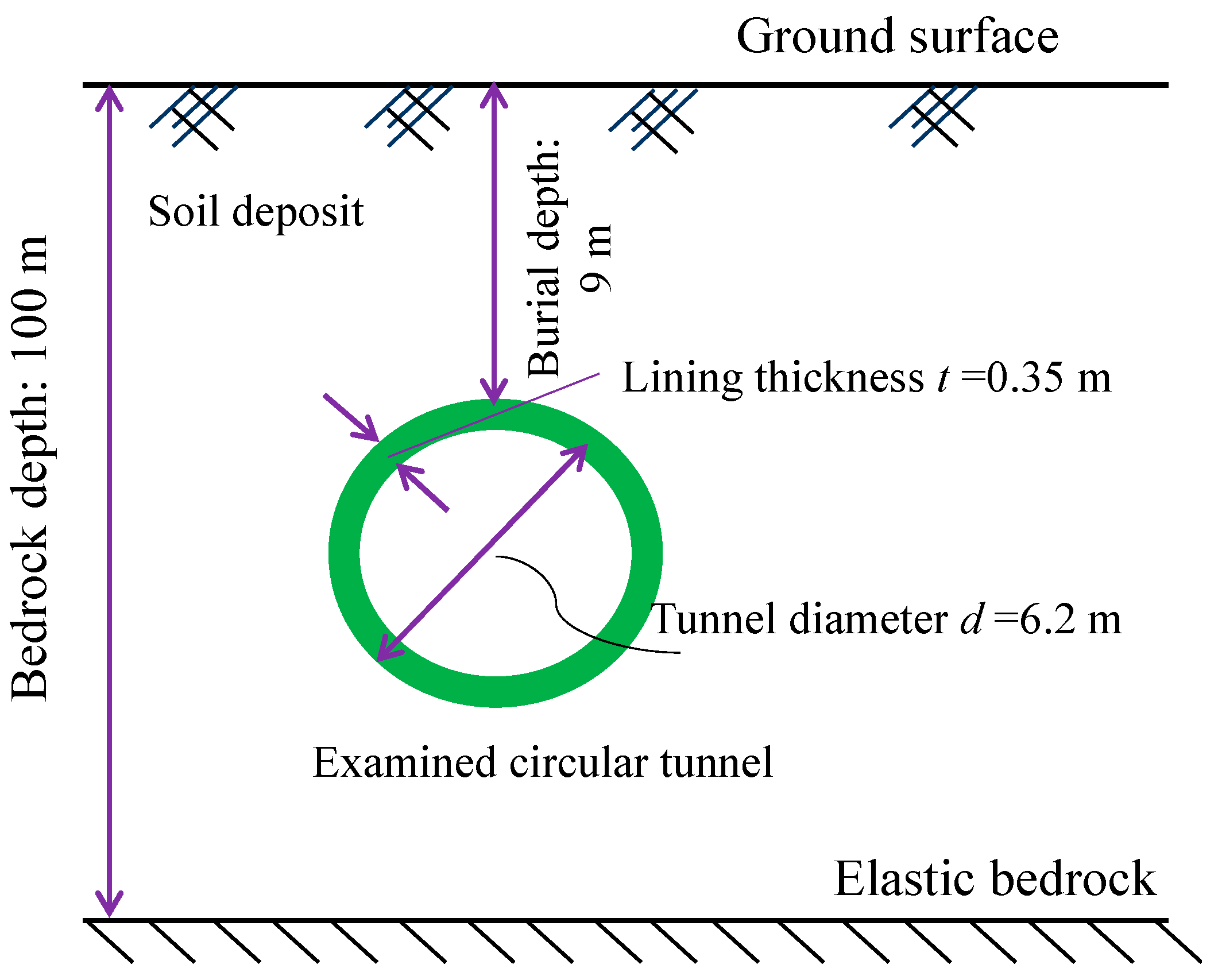 Applsci 12 04728 g002 550