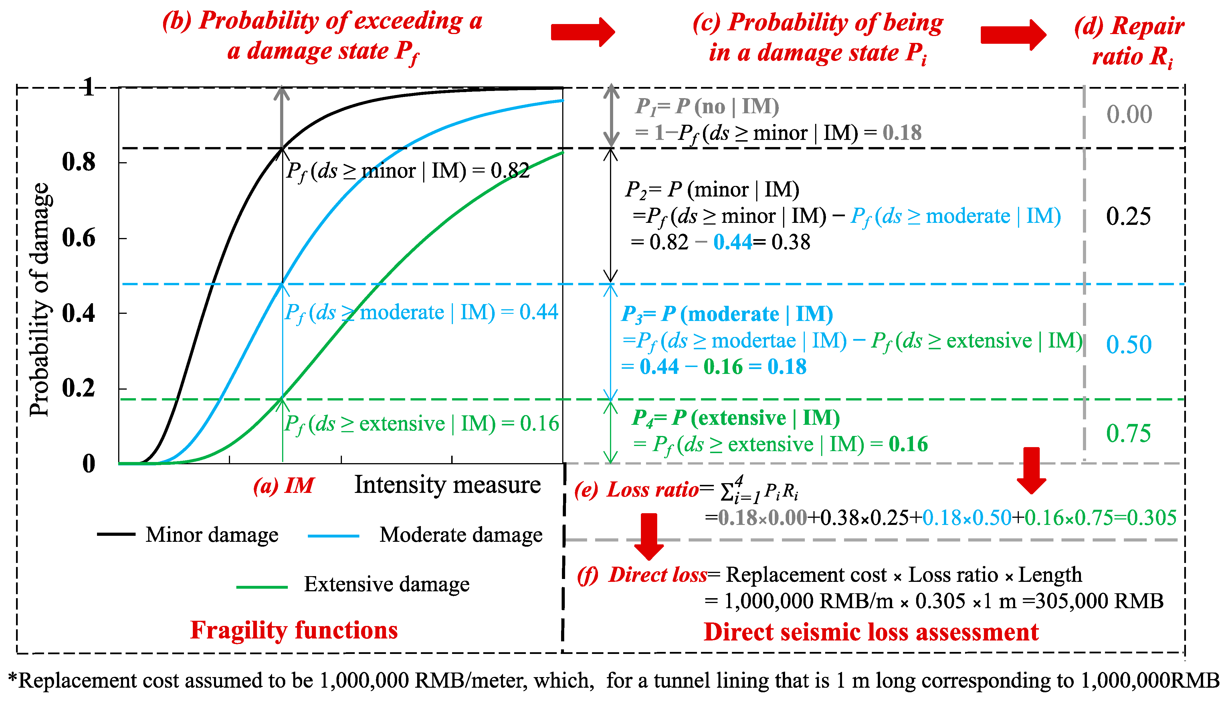 Applsci 12 04728 g006 550