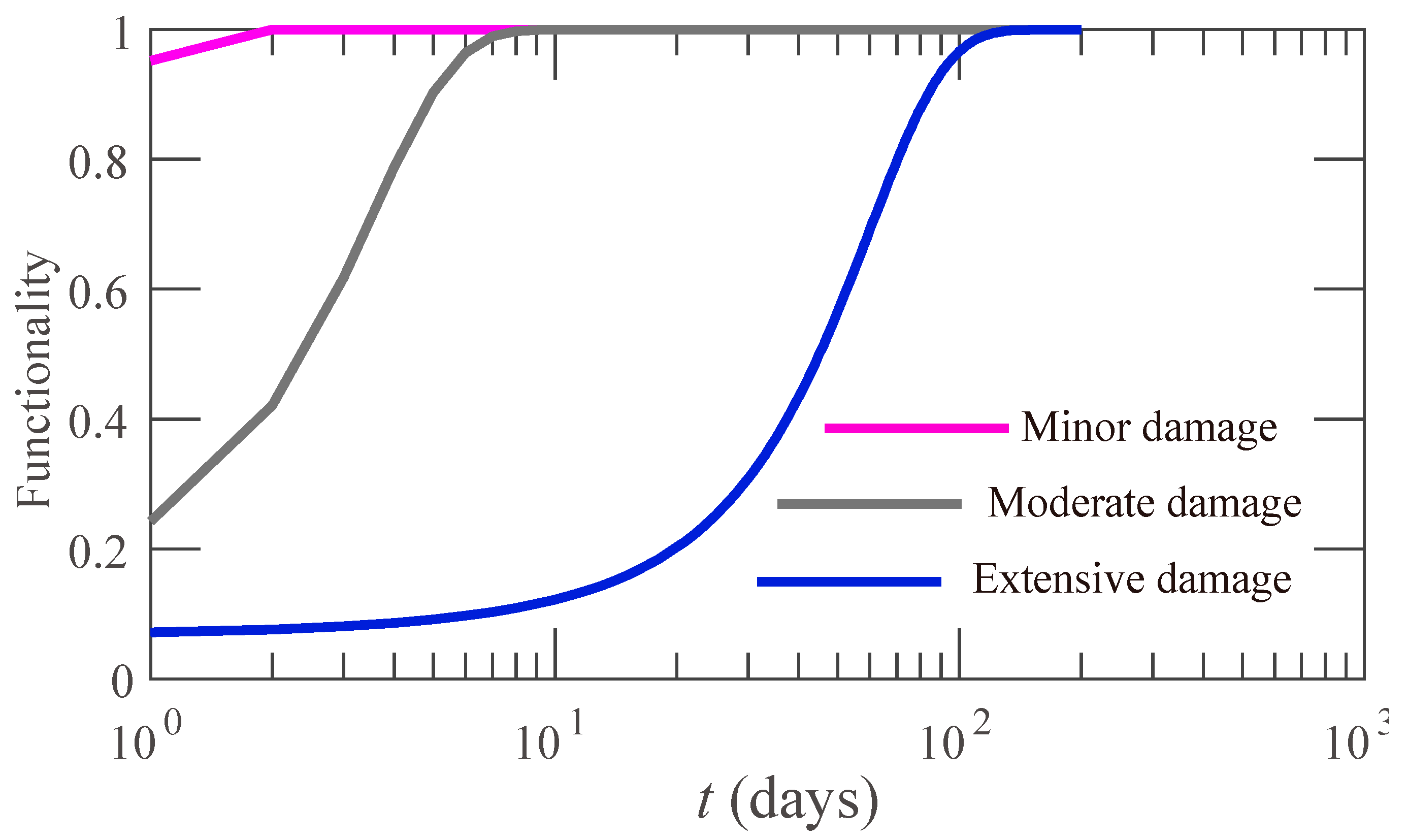 Applsci 12 04728 g008 550