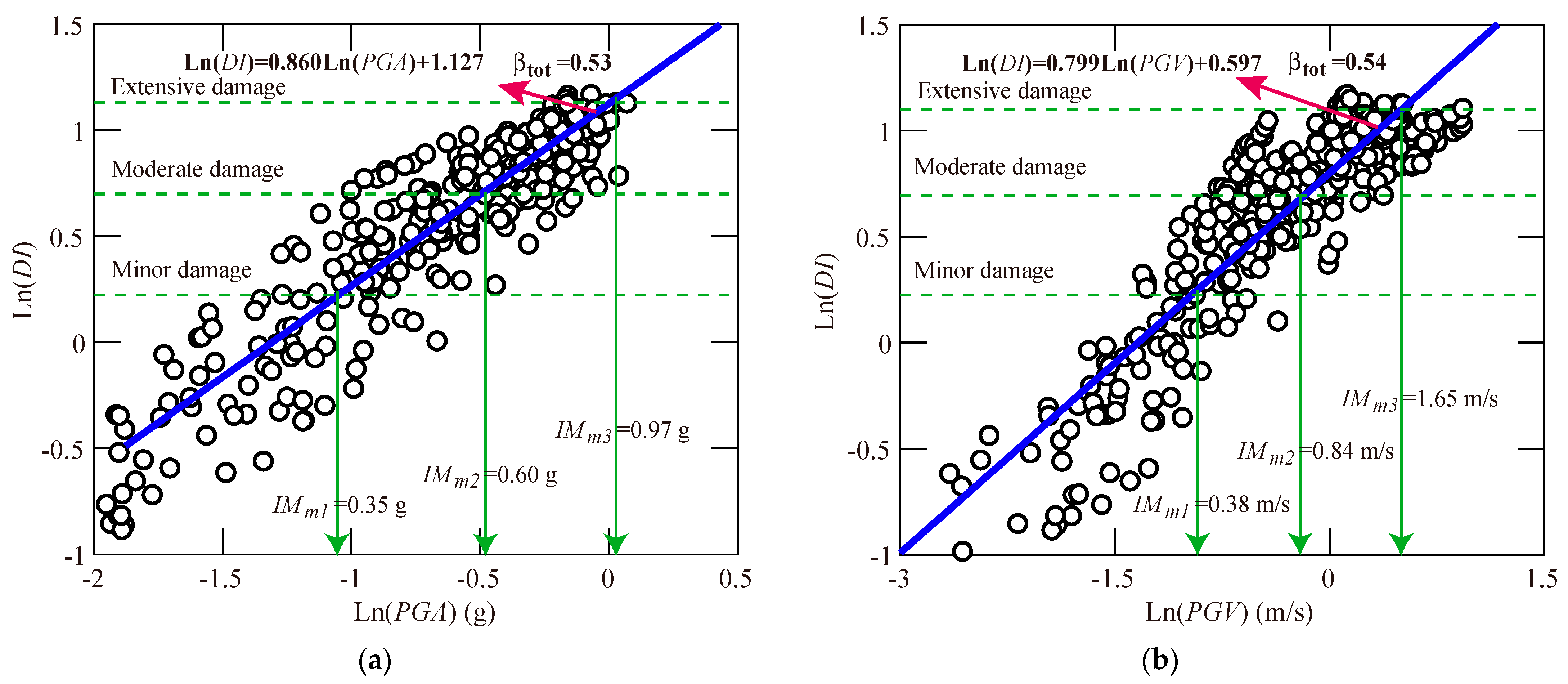 Applsci 12 04728 g009 550