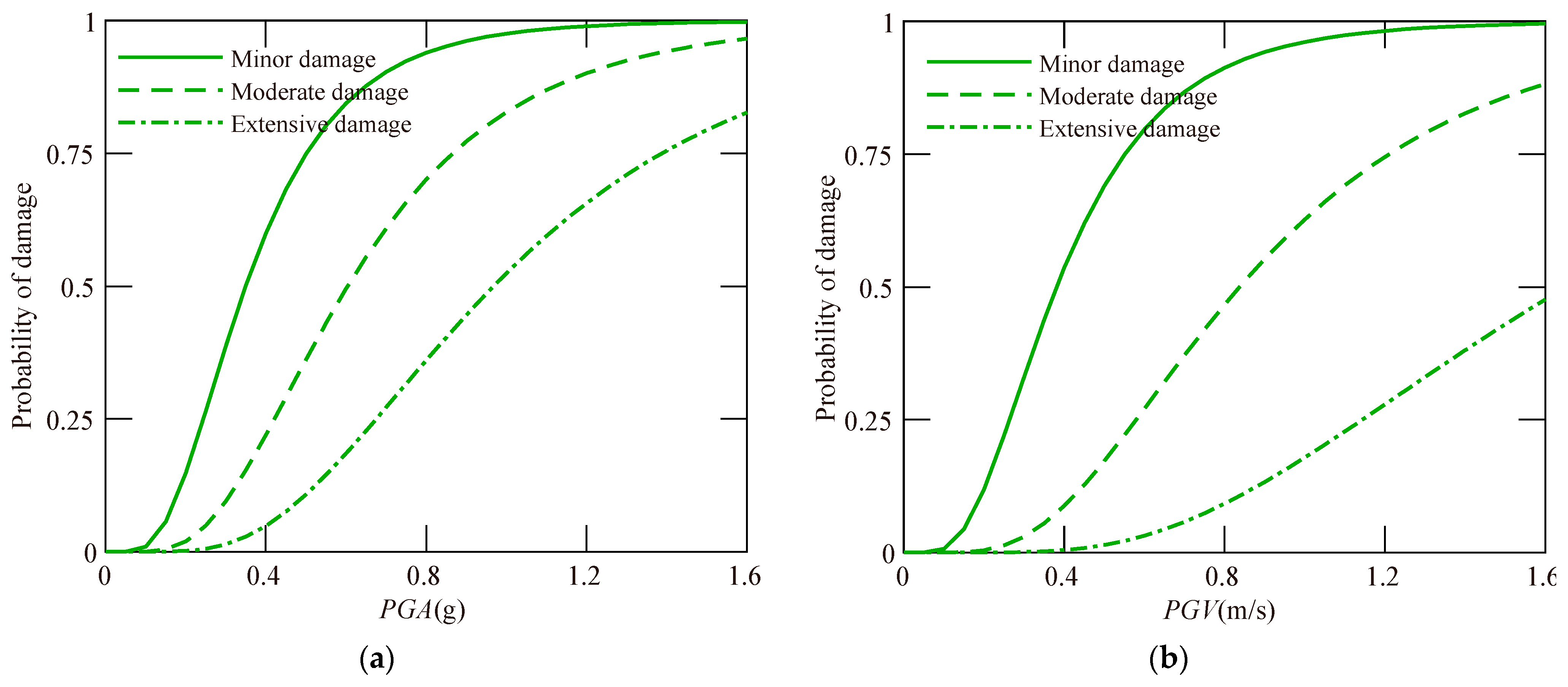 Applsci 12 04728 g010 550