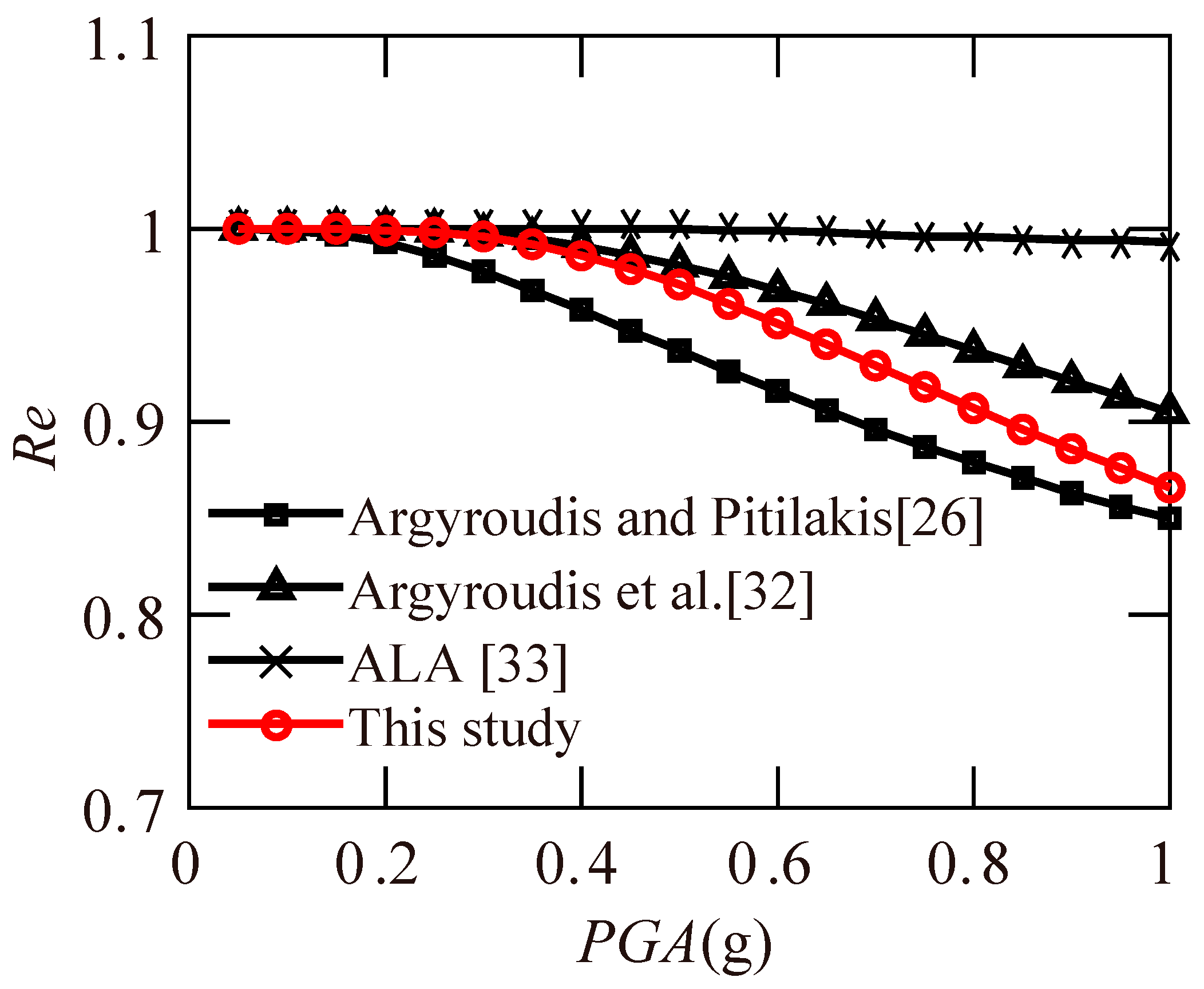 Applsci 12 04728 g014 550