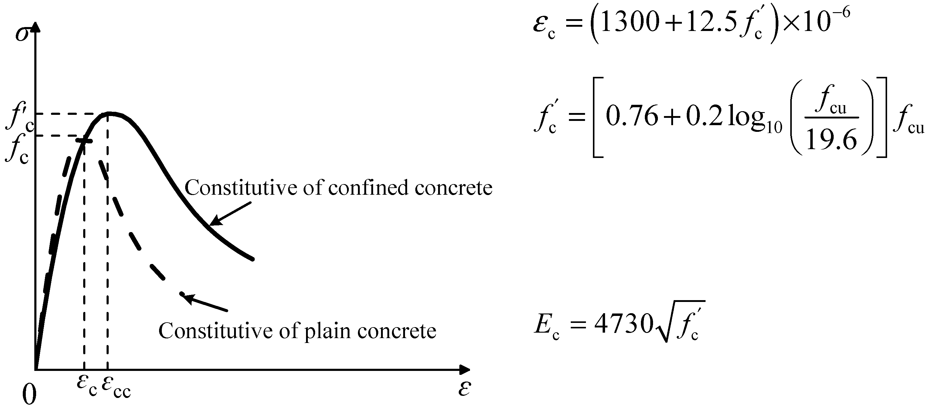 Applsci 12 04729 g004 550