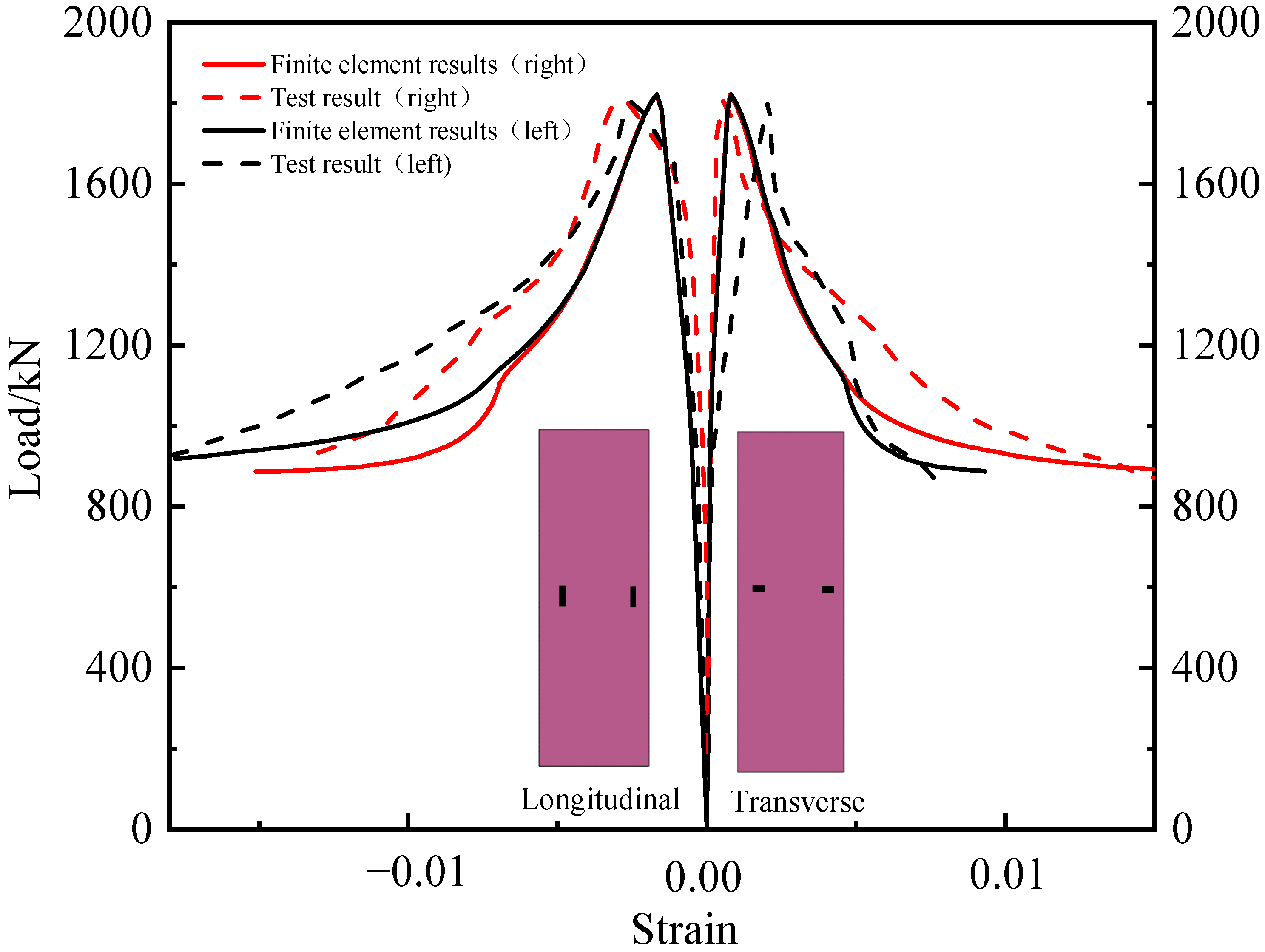 Applsci 12 04729 g006 550