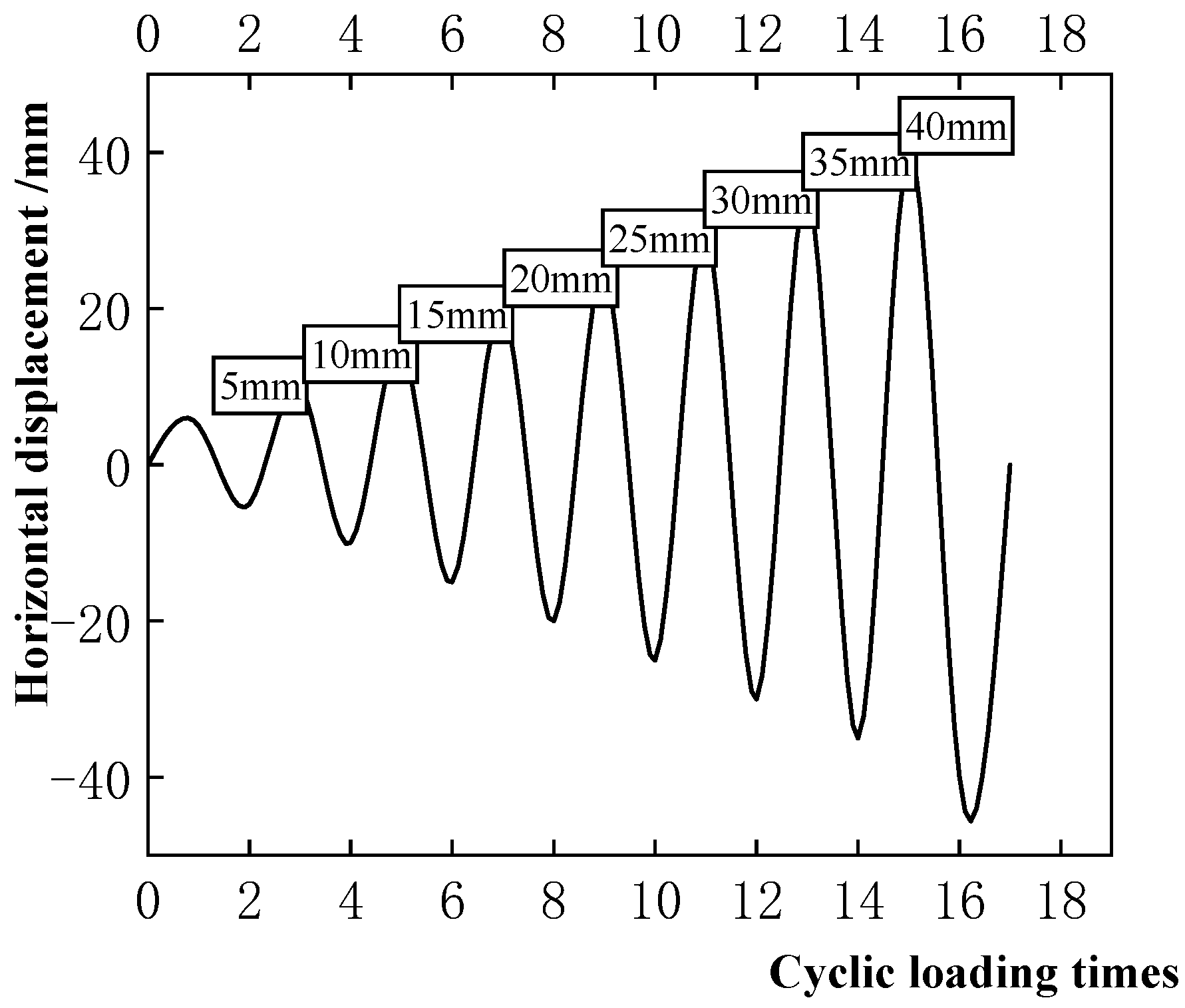 Applsci 12 04729 g008 550
