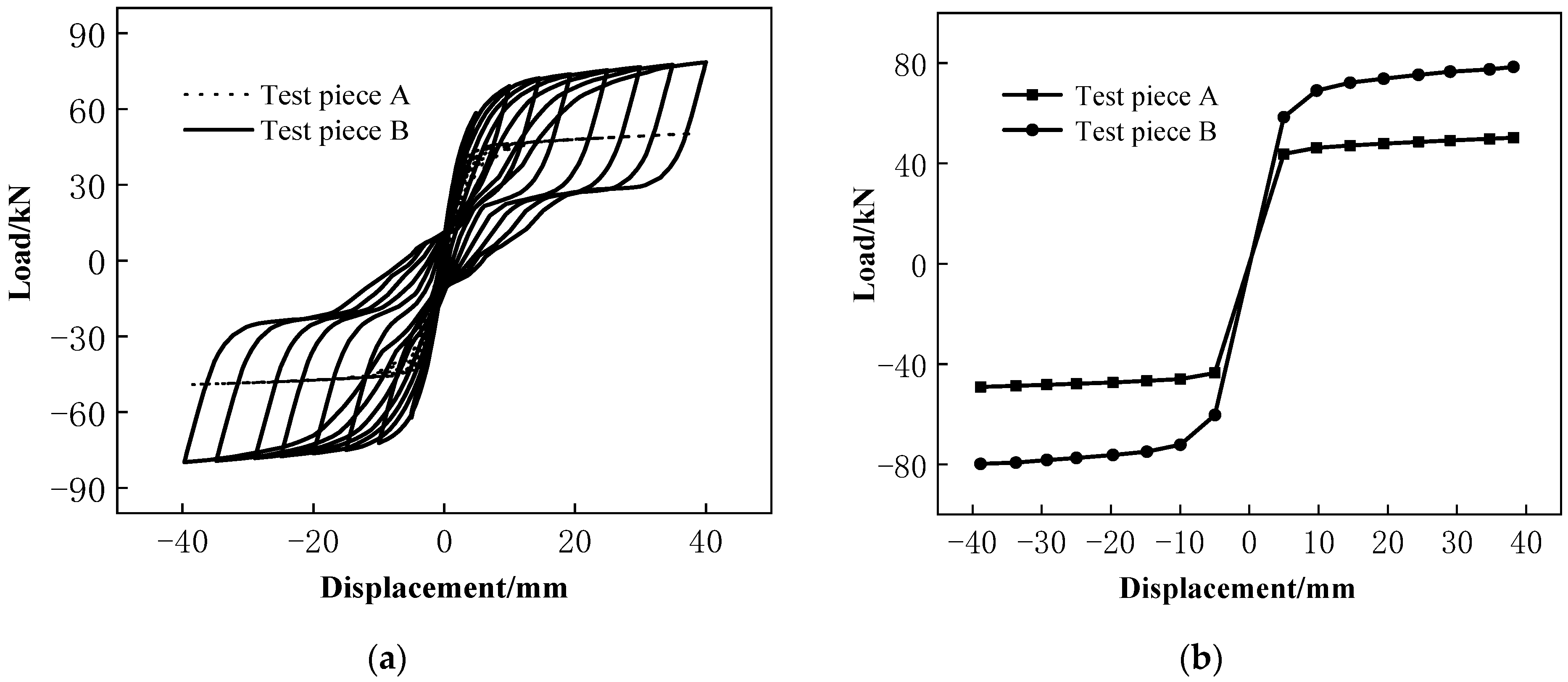 Applsci 12 04729 g010 550